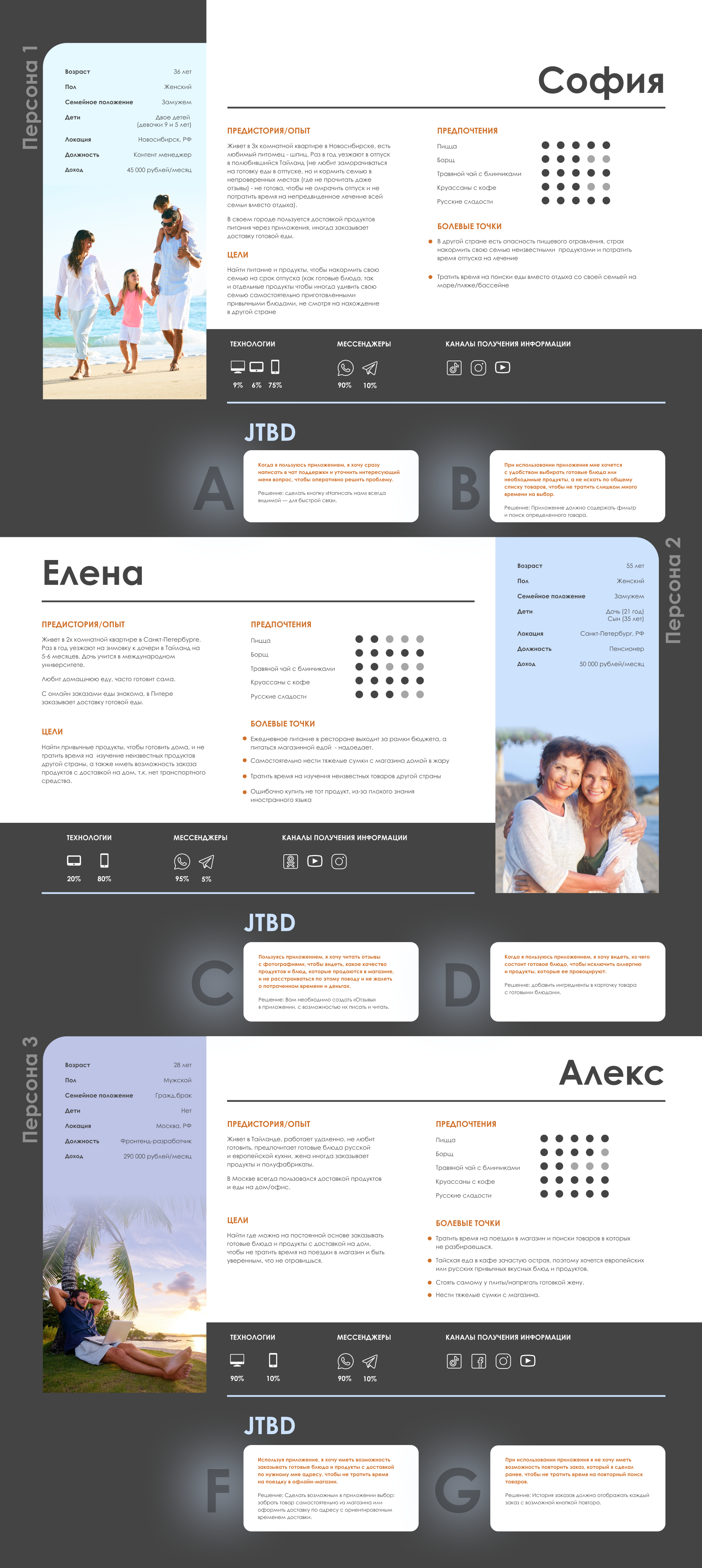 VERANDA MARKET | Мобильное приложение — Изображение №4 — Интерфейсы на Dprofile