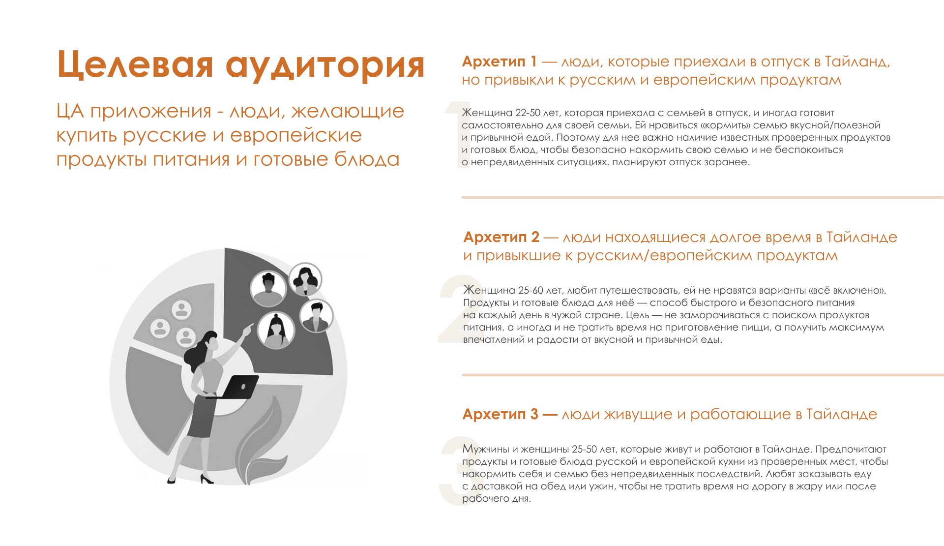 VERANDA MARKET | Мобильное приложение — Изображение №3 — Интерфейсы на Dprofile