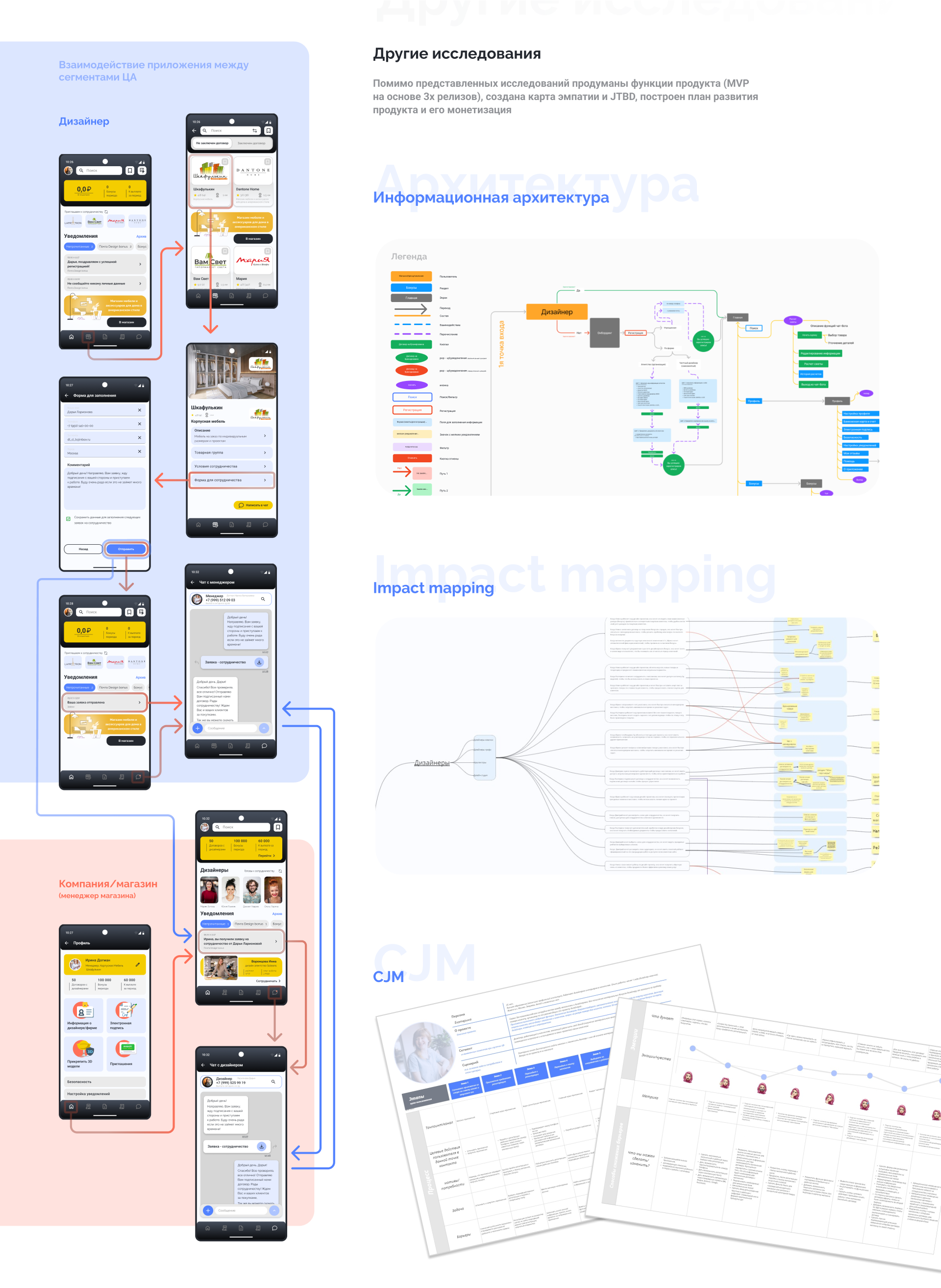 DesignBonus | Мобильное приложение — Изображение №5 — Интерфейсы на Dprofile