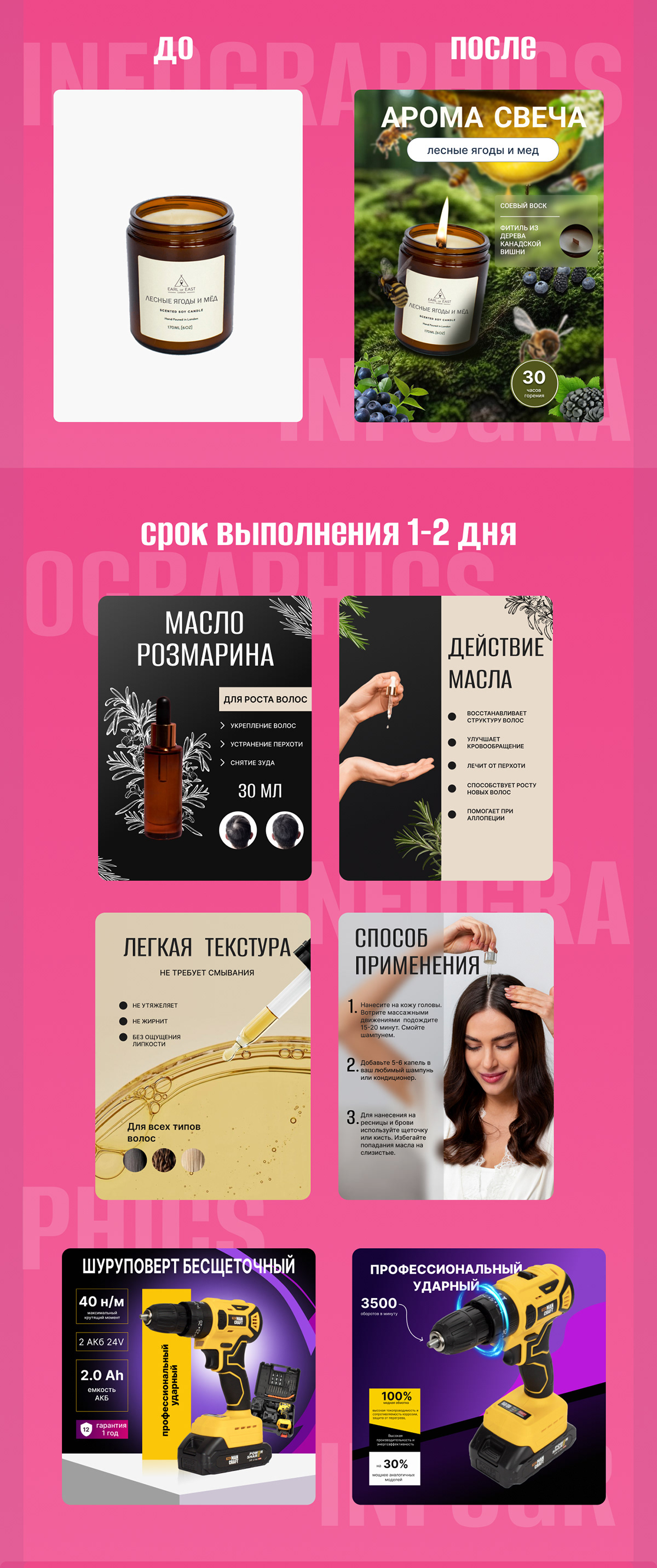 Инфографика — Изображение №2 — Графика, Маркетинг на Dprofile
