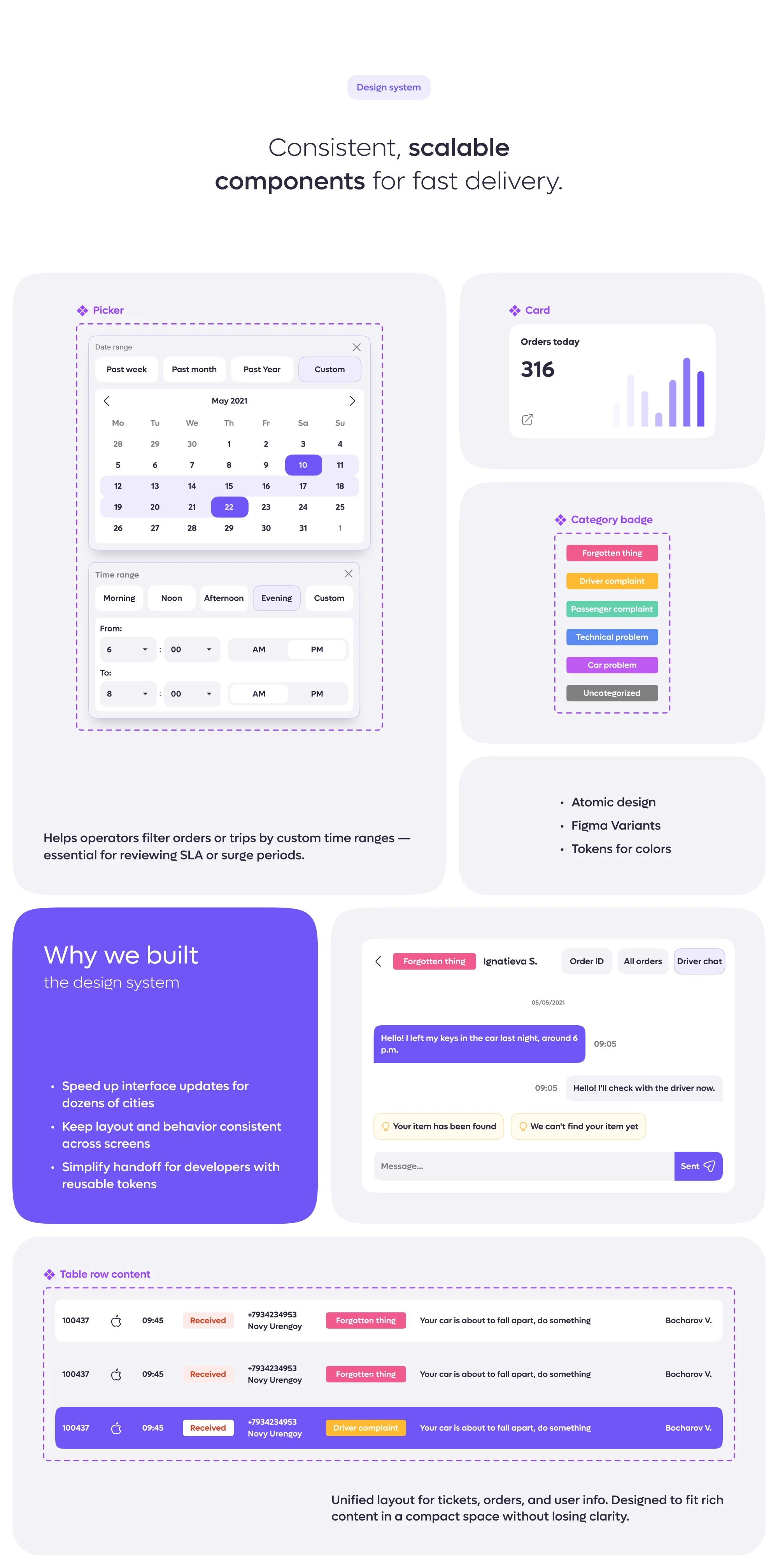 CRM для службы поддержки такси — Изображение №16 — Интерфейсы на Dprofile