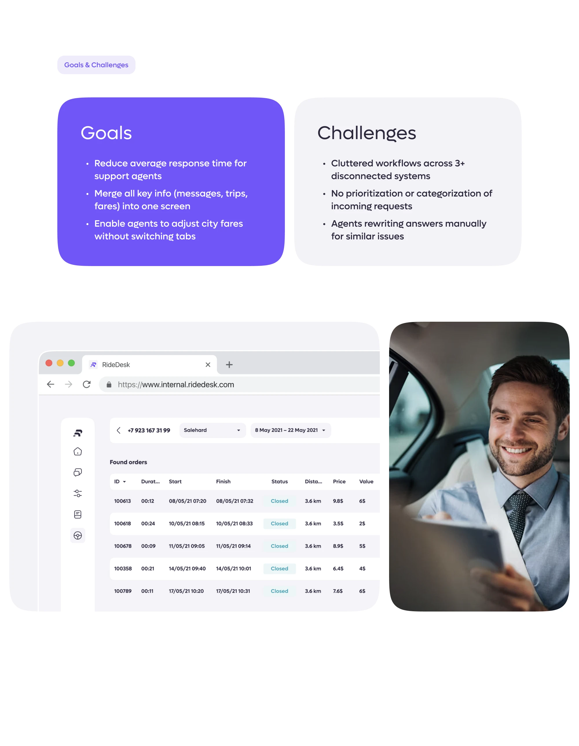 CRM для службы поддержки такси — Изображение №2 — Интерфейсы на Dprofile