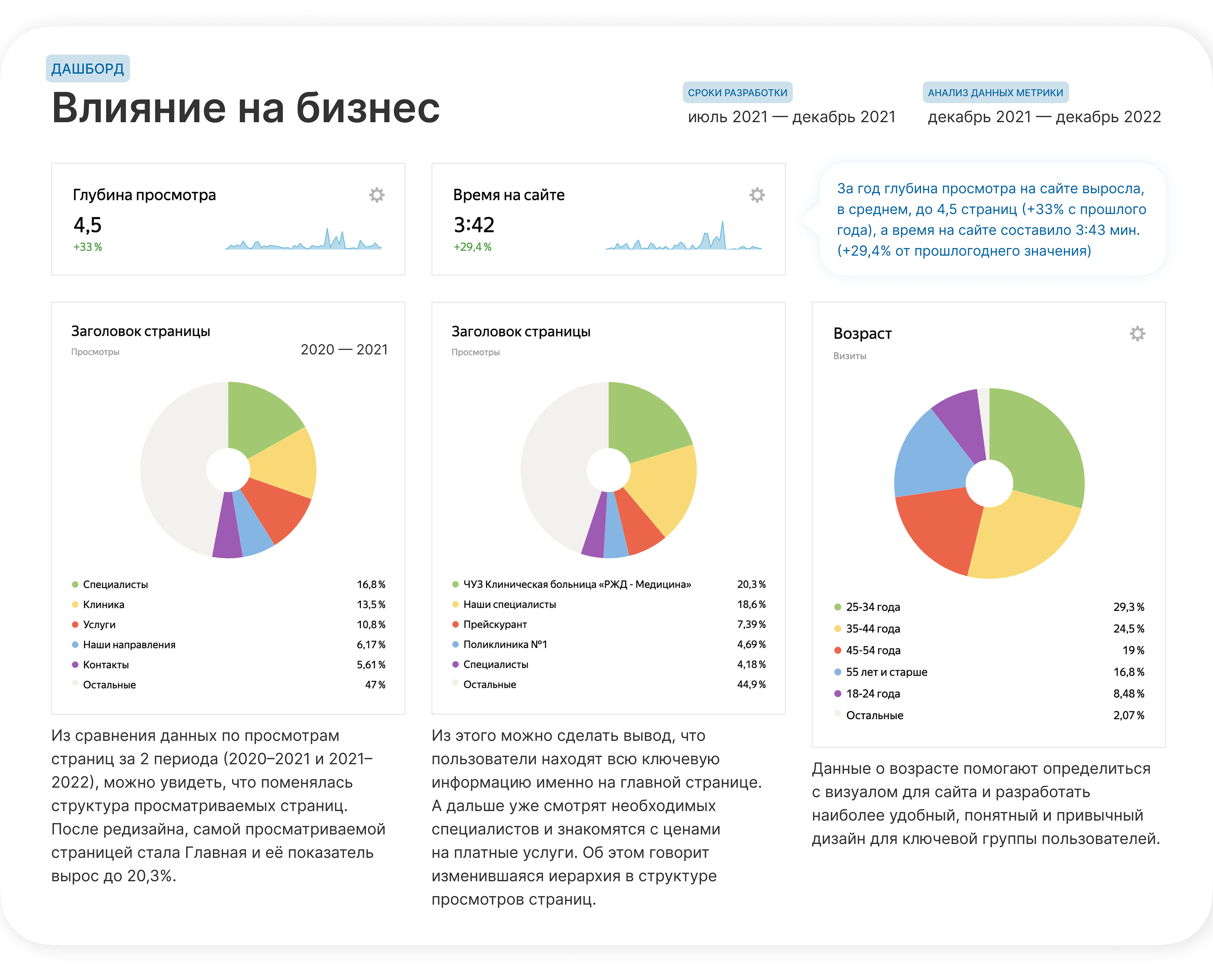 РЖД-Медицина Санкт-Петербург — Изображение №8 — Интерфейсы на Dprofile