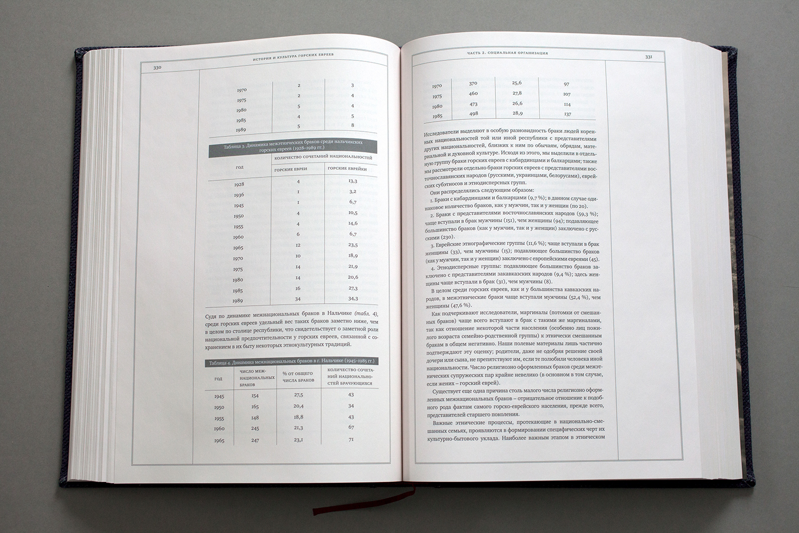 История и культура горских евреев — Изображение №19 — Графика на Dprofile