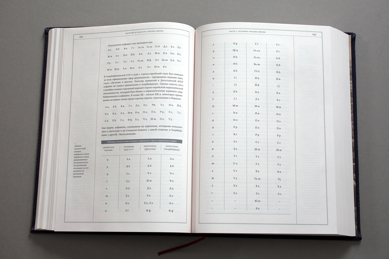 История и культура горских евреев — Изображение №14 — Графика на Dprofile