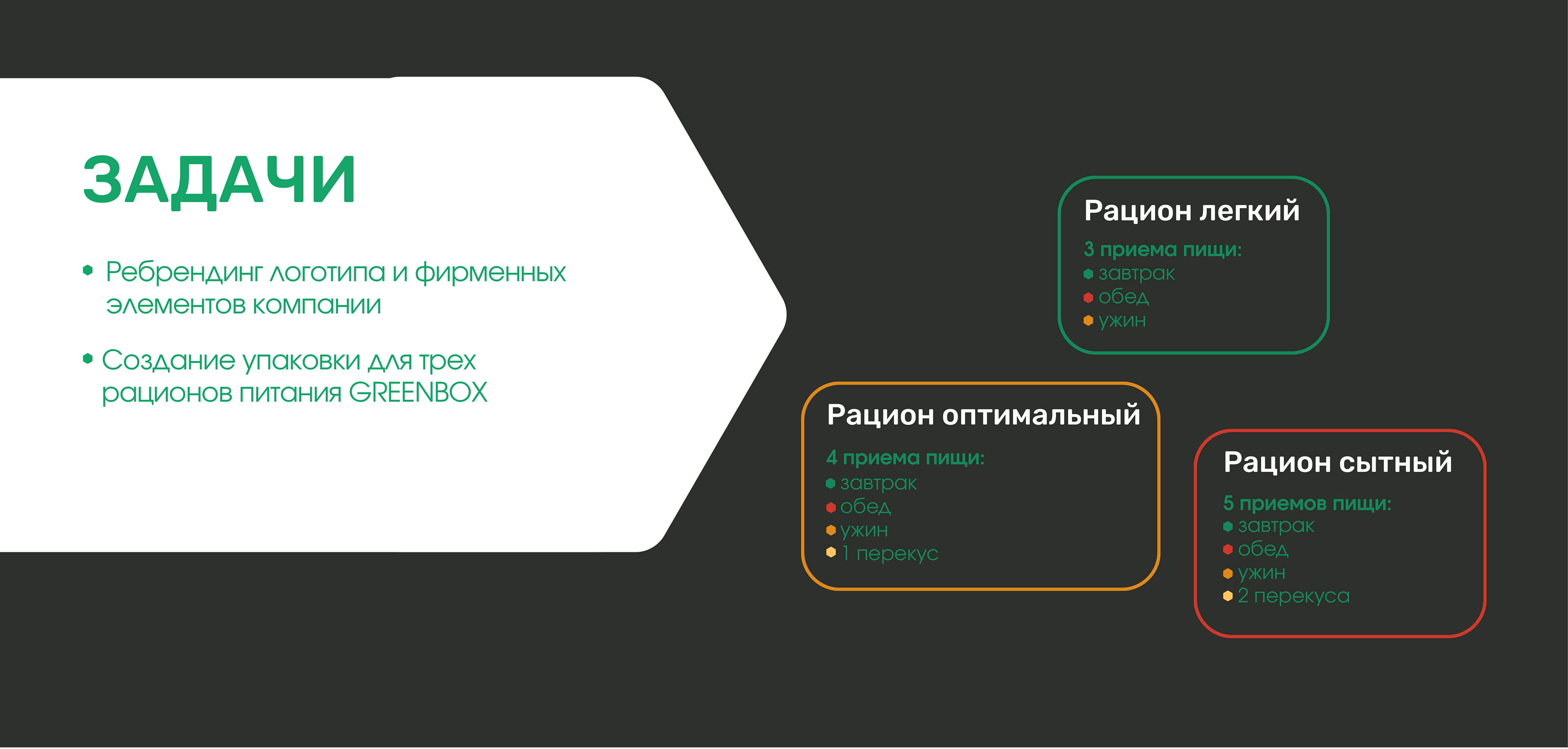 GREENBOX ❘ Ребрендинг — Изображение №2 — Брендинг, Маркетинг на Dprofile