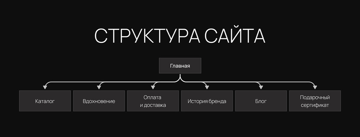 Venavi | Интернет-магазин украшений ручной работы — Изображение №6 — Интерфейсы, Брендинг на Dprofile