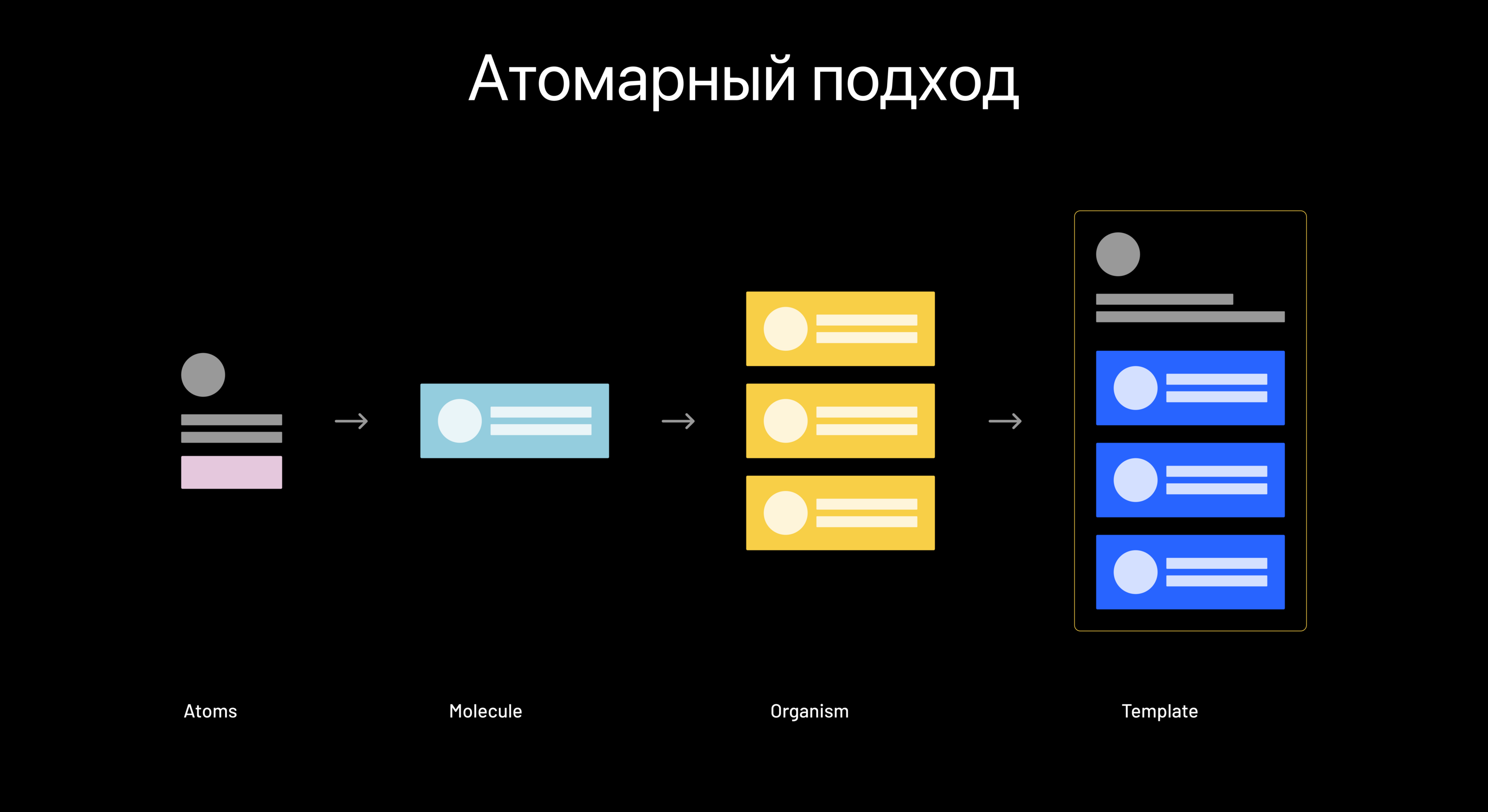 VOLCHOK  приложение для волковской пивоварни — Изображение №11 — Интерфейсы на Dprofile