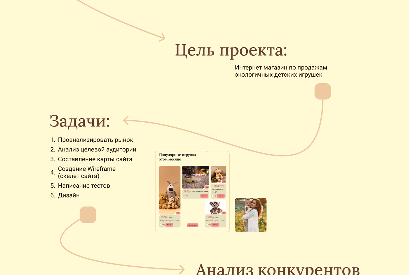 UI/UX Дизайн магазина экологичных детских игрушек «EcoPlay» — Изображение №2 — Интерфейсы на Dprofile