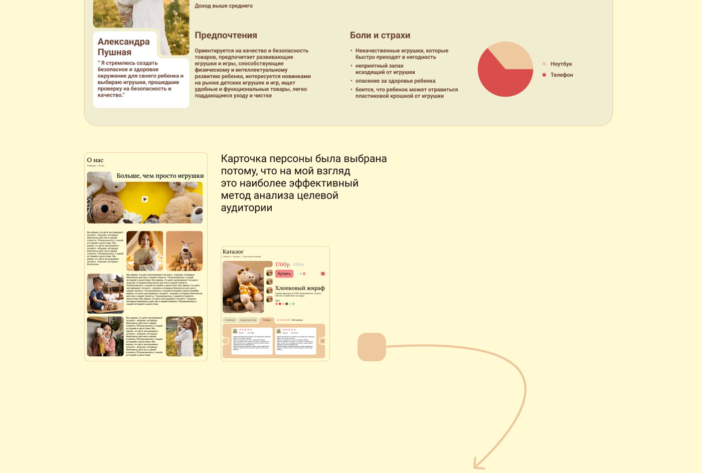 UI/UX Дизайн магазина экологичных детских игрушек «EcoPlay» — Изображение №4 — Интерфейсы на Dprofile