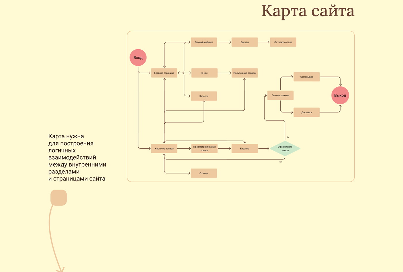 UI/UX Дизайн магазина экологичных детских игрушек «EcoPlay» — Изображение №5 — Интерфейсы на Dprofile