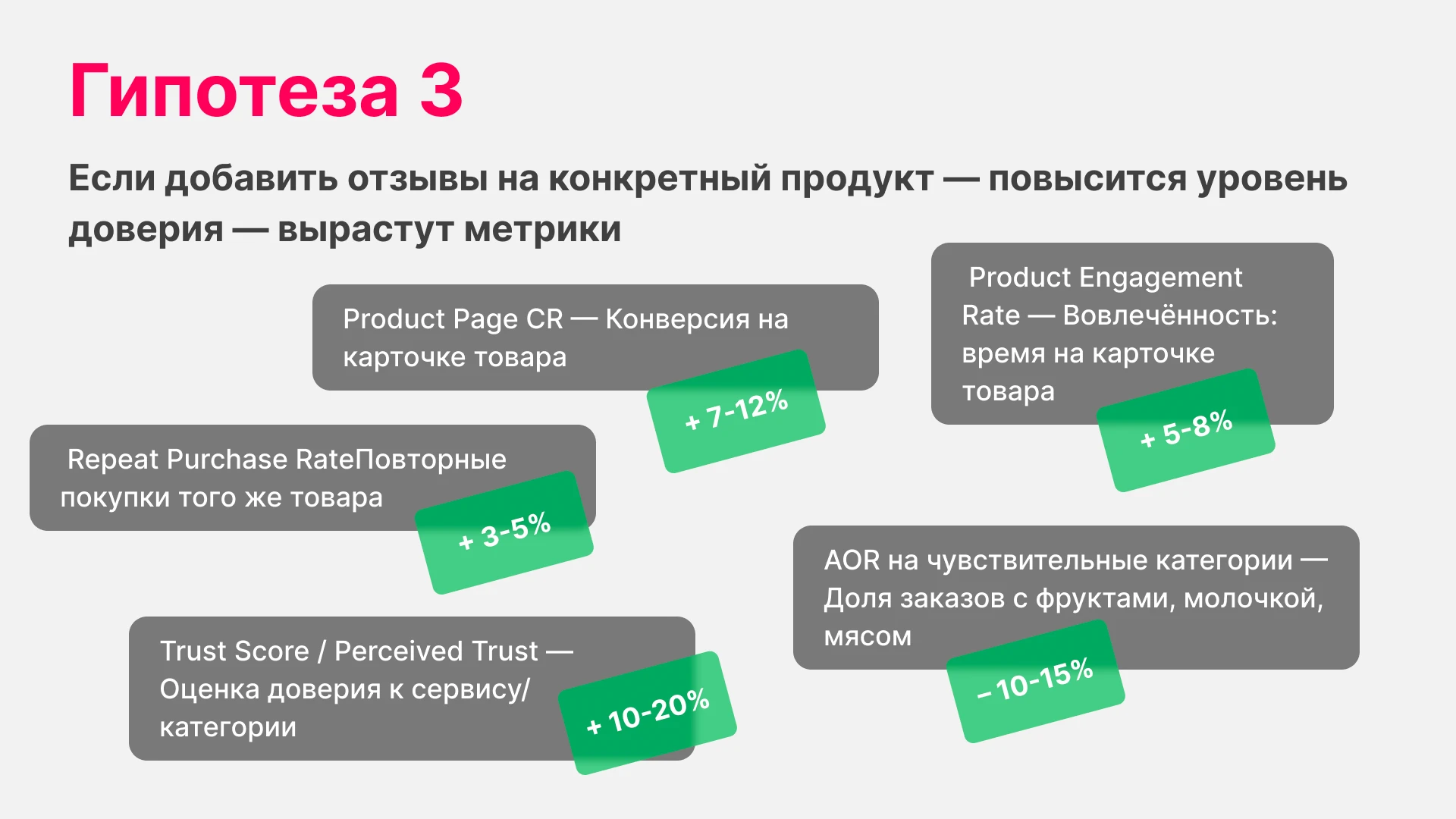 Самокат — Изображение №14 — Интерфейсы на Dprofile