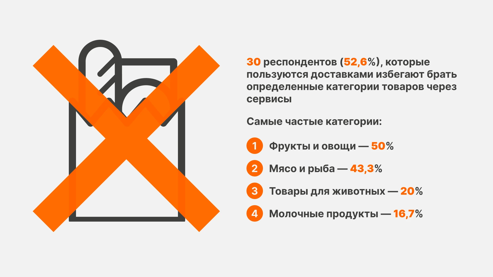Количественное исследование закупки продуктов питания — Изображение №12 — Интерфейсы на Dprofile