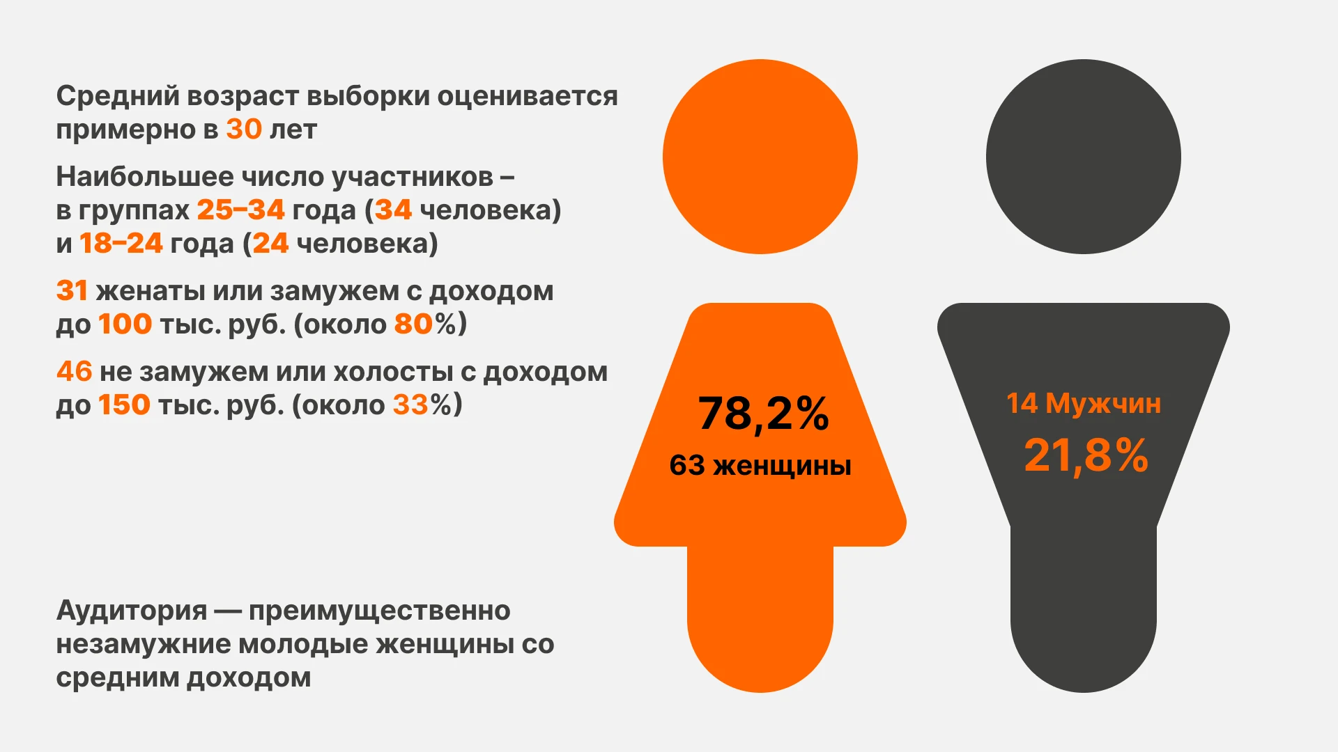 Количественное исследование закупки продуктов питания — Изображение №5 — Интерфейсы на Dprofile