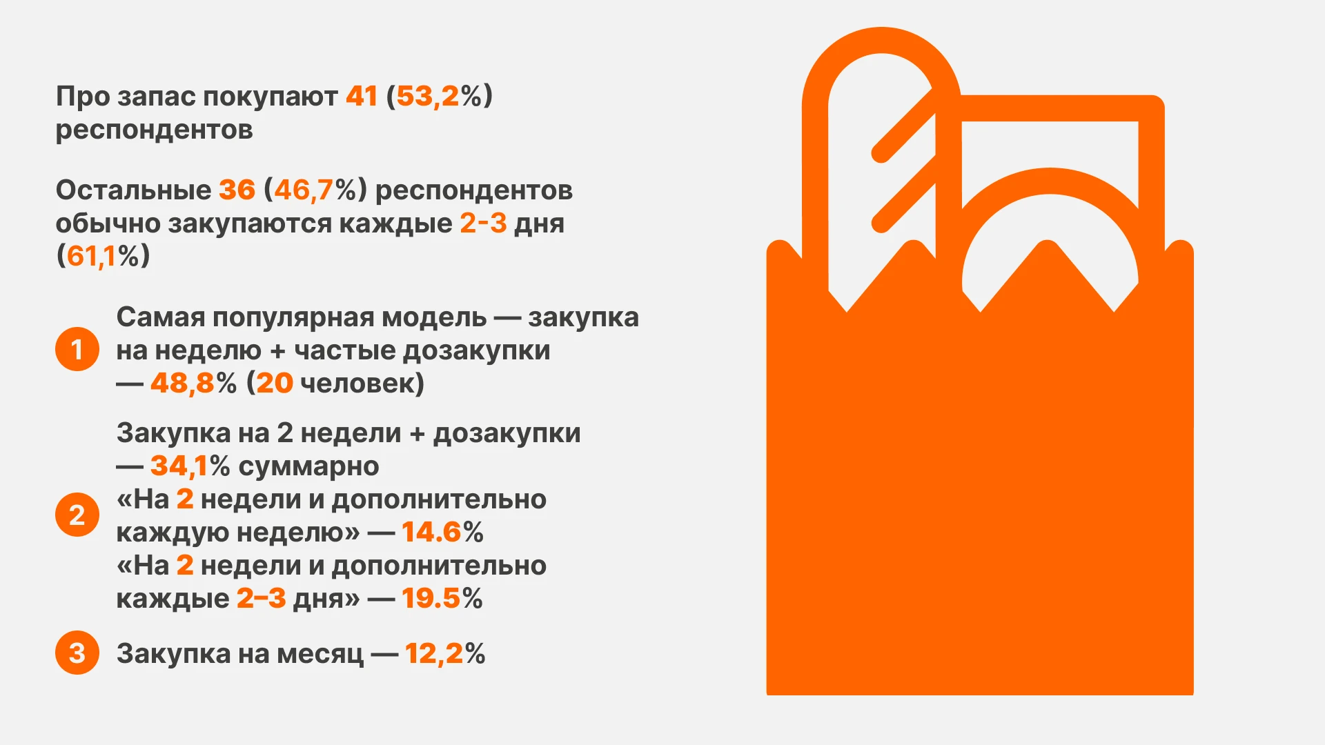 Количественное исследование закупки продуктов питания — Изображение №15 — Интерфейсы на Dprofile