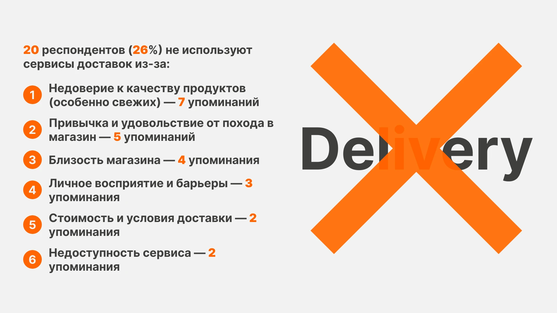 Количественное исследование закупки продуктов питания — Изображение №8 — Интерфейсы на Dprofile