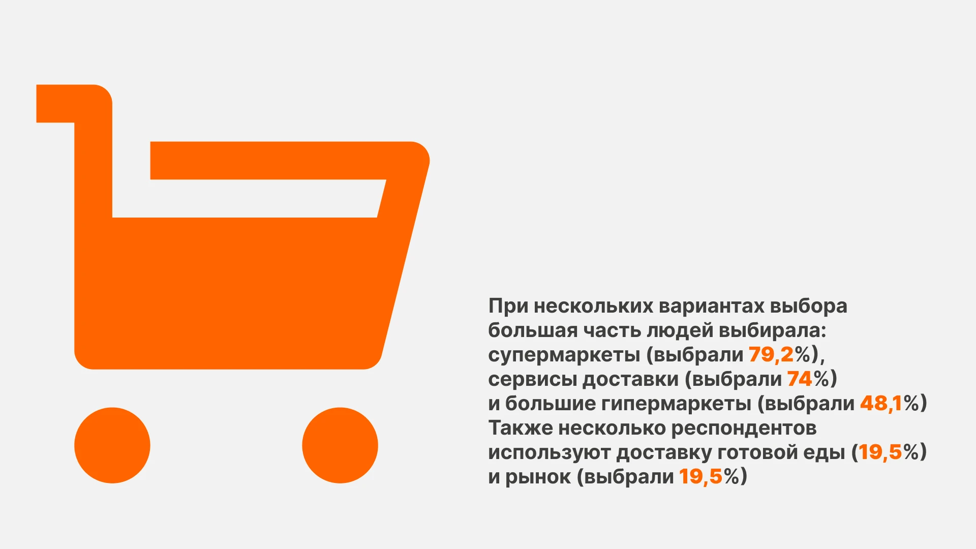 Количественное исследование закупки продуктов питания — Изображение №7 — Интерфейсы на Dprofile