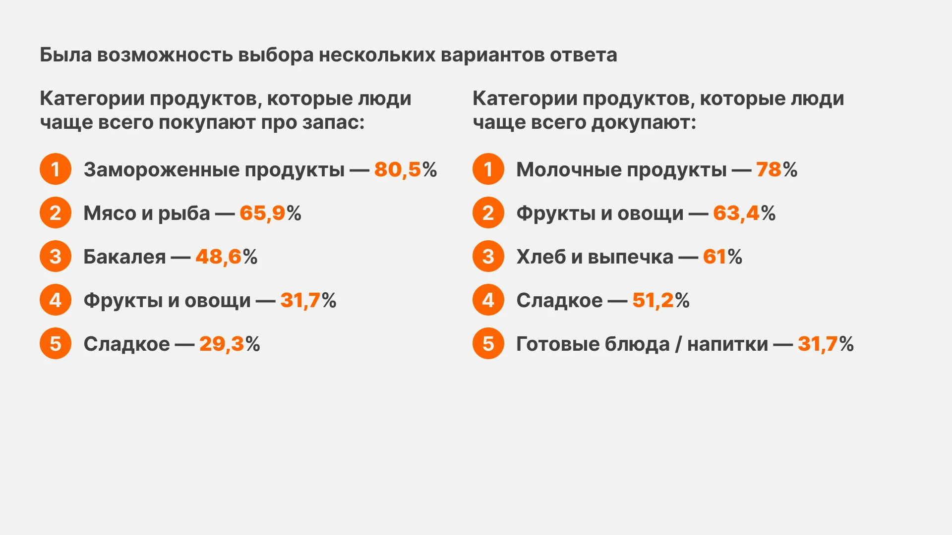 Количественное исследование закупки продуктов питания — Изображение №16 — Интерфейсы на Dprofile