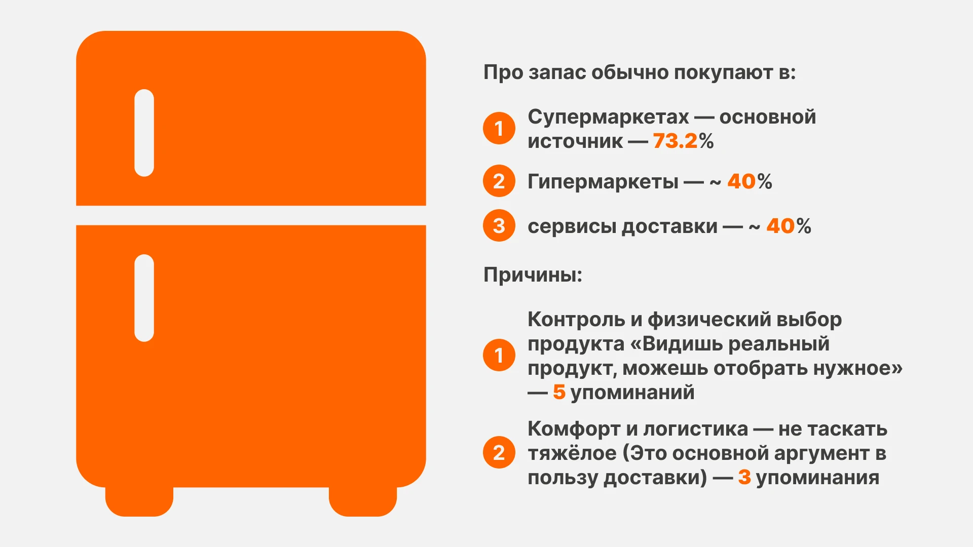 Количественное исследование закупки продуктов питания — Изображение №17 — Интерфейсы на Dprofile