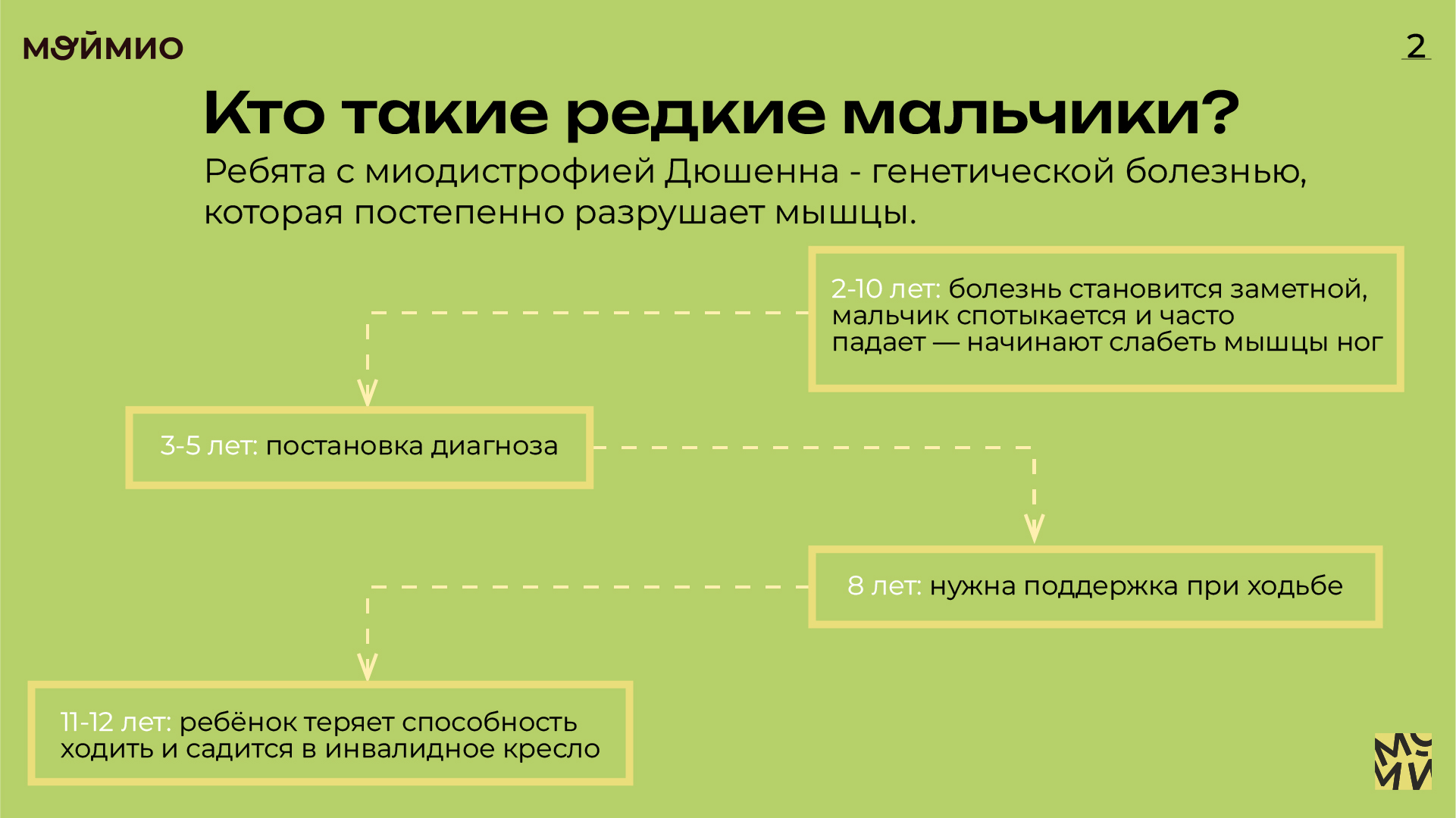 Презентация — Изображение №2 — Брендинг на Dprofile