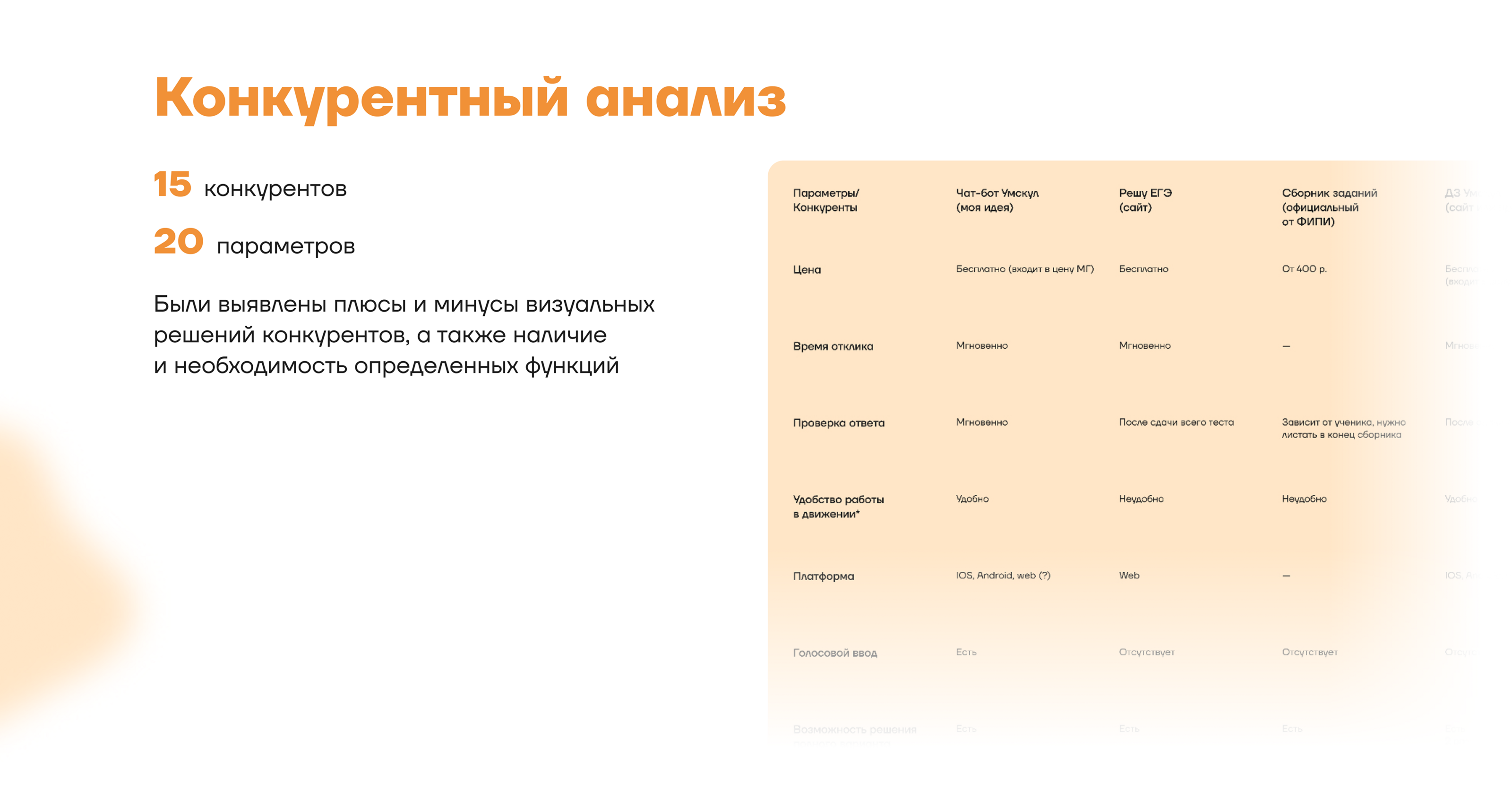 Umschool chat bot for exam preparation — Изображение №8 — Интерфейсы на Dprofile