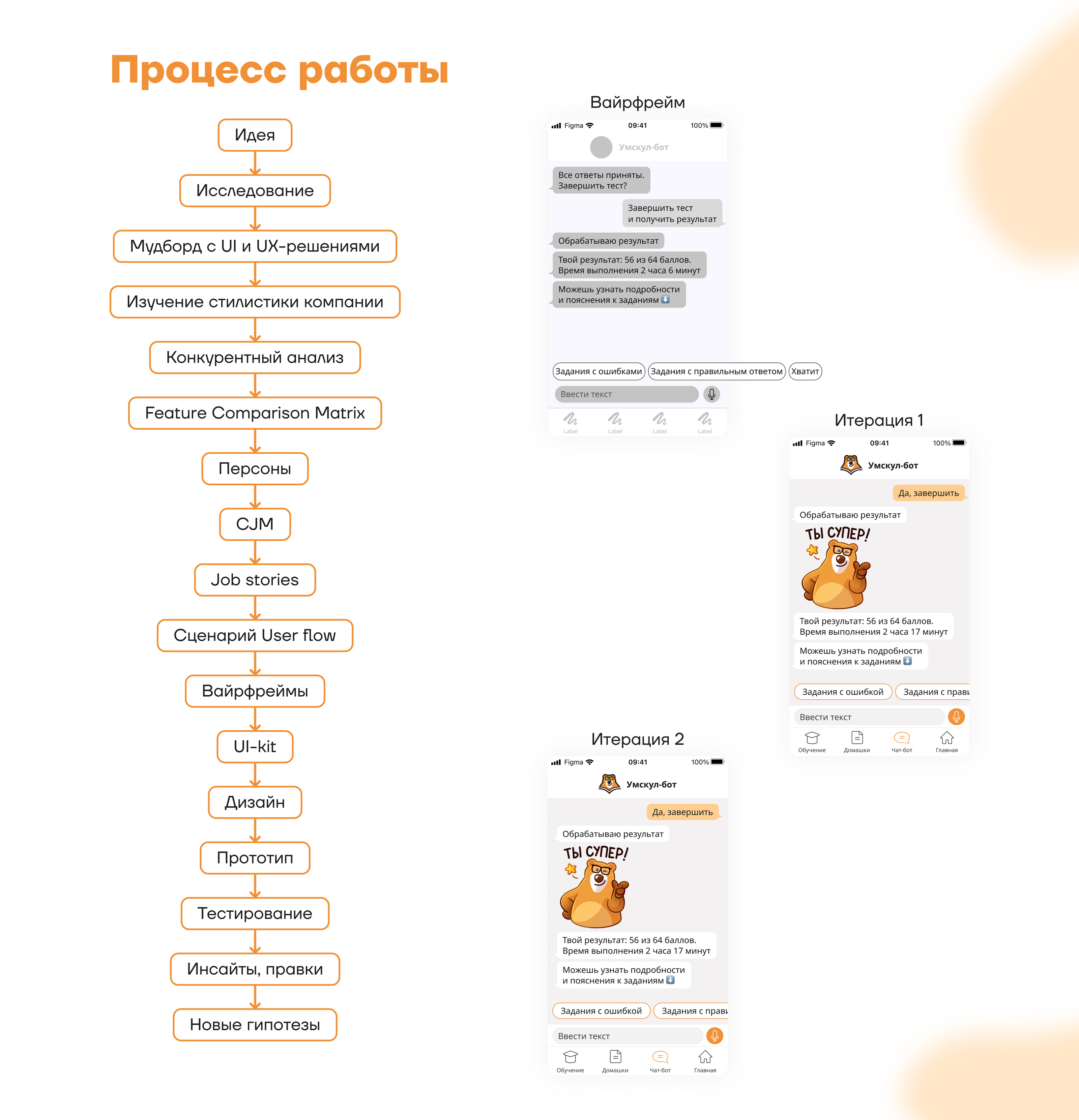 Umschool chat bot for exam preparation — Изображение №6 — Интерфейсы на Dprofile