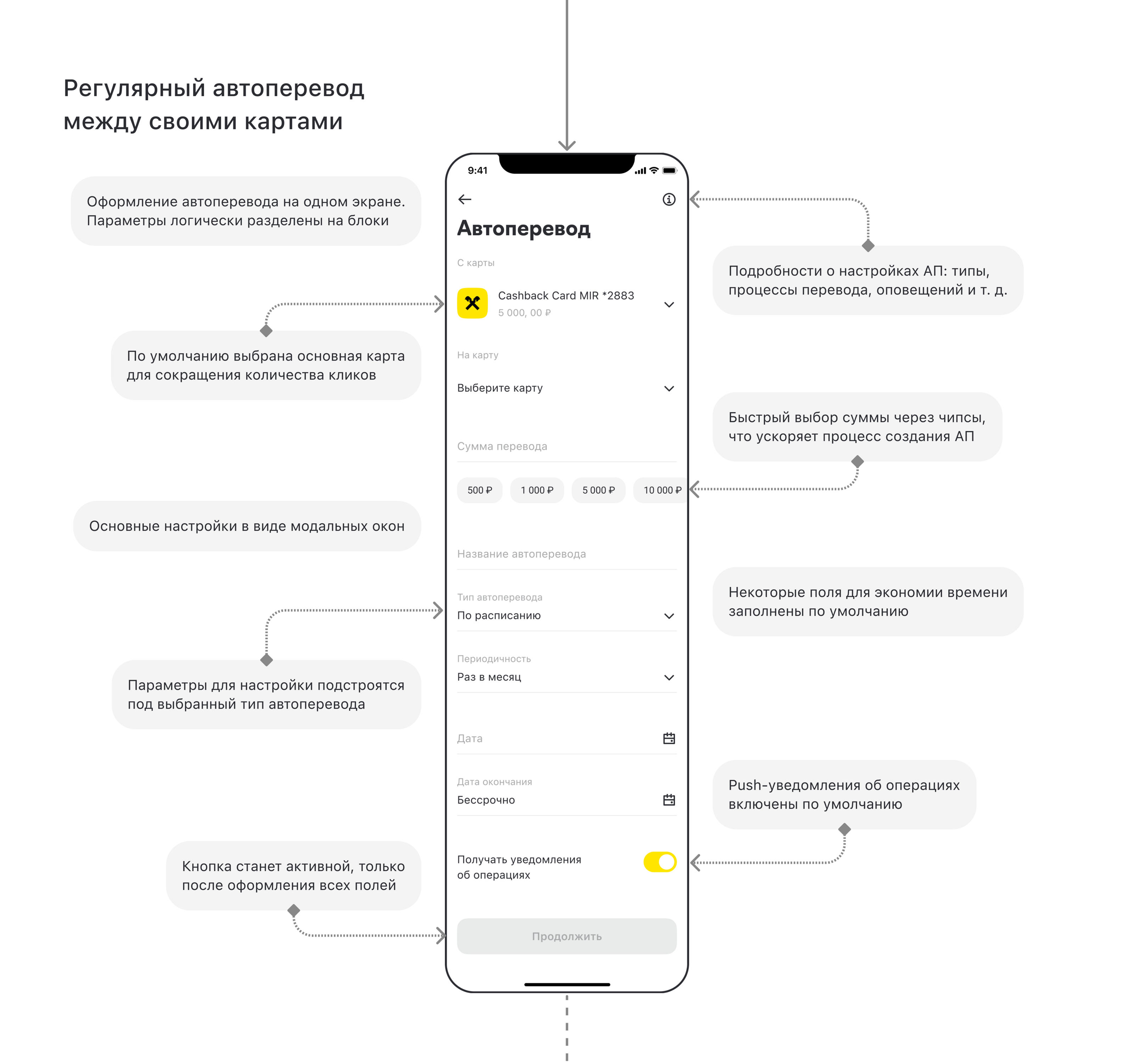 Raiffeisen bank | Autopayments | Mobile app — Изображение №8 — Интерфейсы на Dprofile