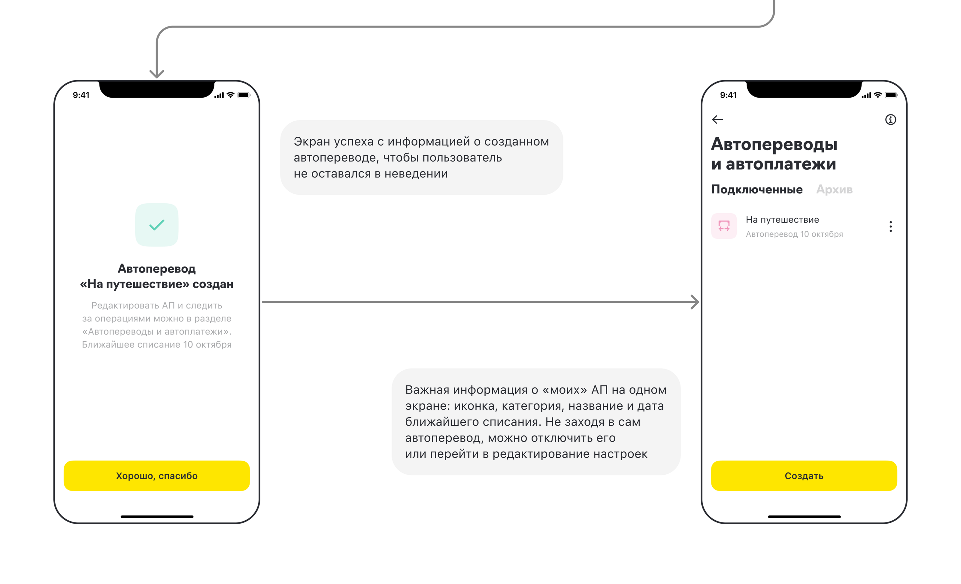 Raiffeisen bank | Autopayments | Mobile app — Изображение №11 — Интерфейсы на Dprofile