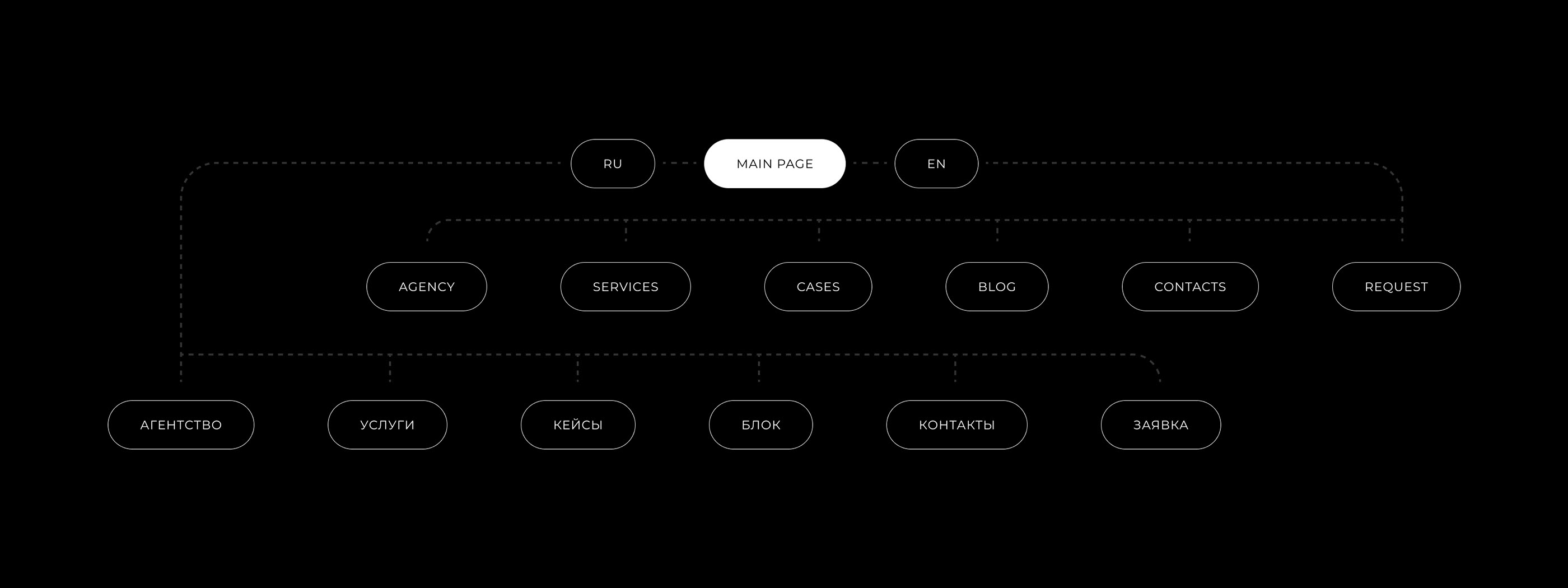 NOVMARK™ — Изображение №26 — Брендинг на Dprofile