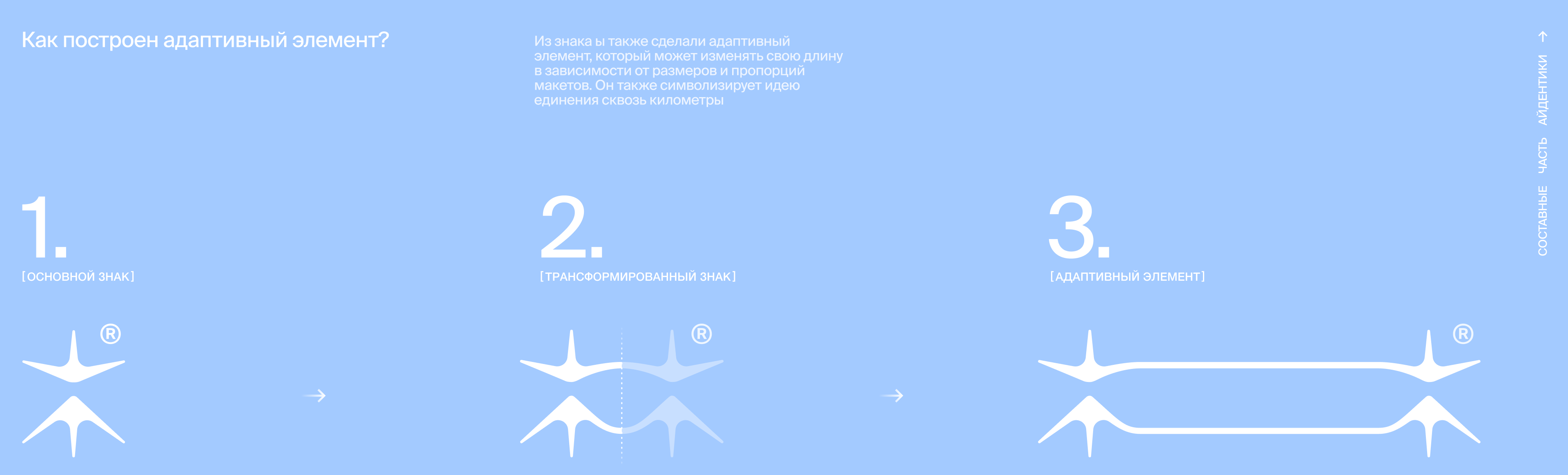 ШМСС | Широтная Магистраль Северной Столицы | Айдентика — Изображение №4 — Брендинг на Dprofile