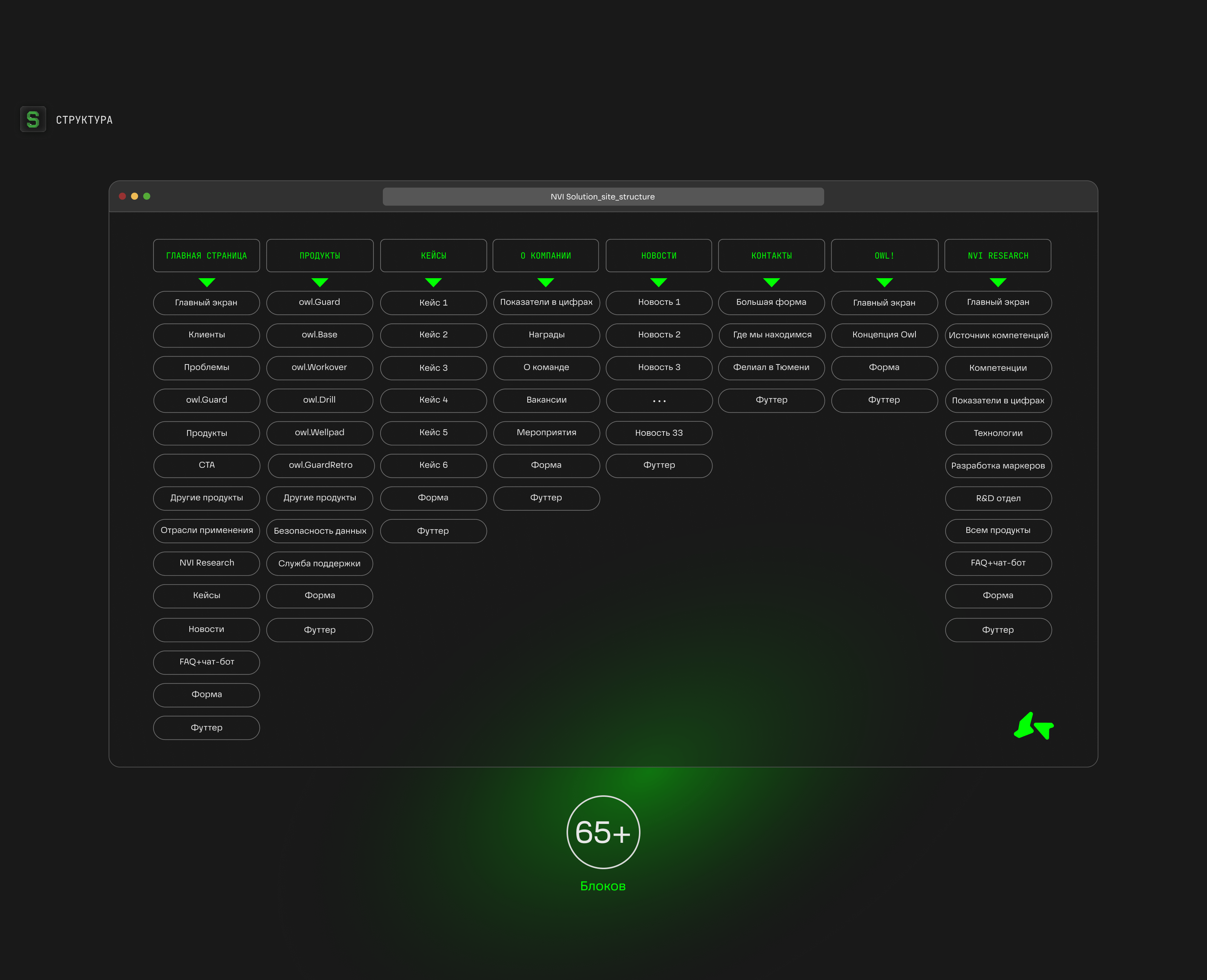 NVI Solutions | Сайты | Брендинг | UI/UX — Изображение №3 — Интерфейсы, Иллюстрация на Dprofile
