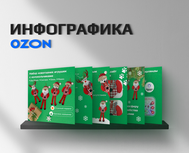 Инфографика для товара (ozon) — Графика, Маркетинг на Dprofile