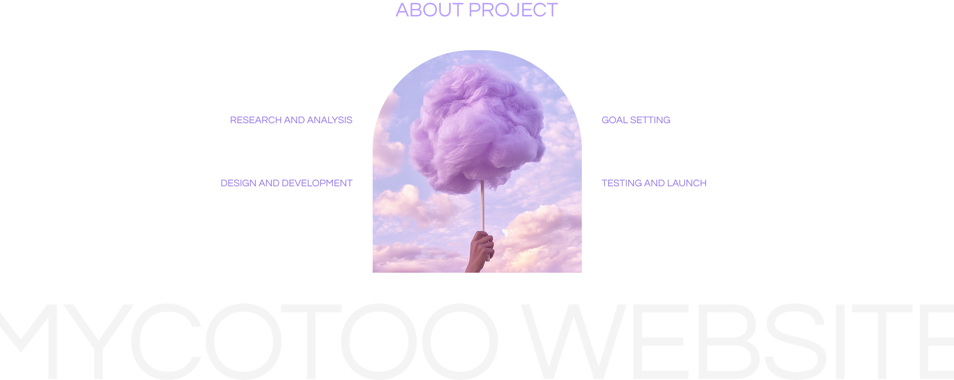 Mycotoo - редизайн корпоративного сайта — Изображение №2 — Интерфейсы, Графика на Dprofile