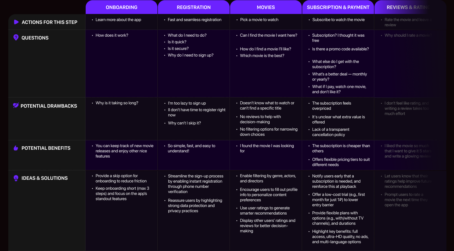 Mobile App "CineGo" UX | UI — Изображение №4 — Интерфейсы на Dprofile