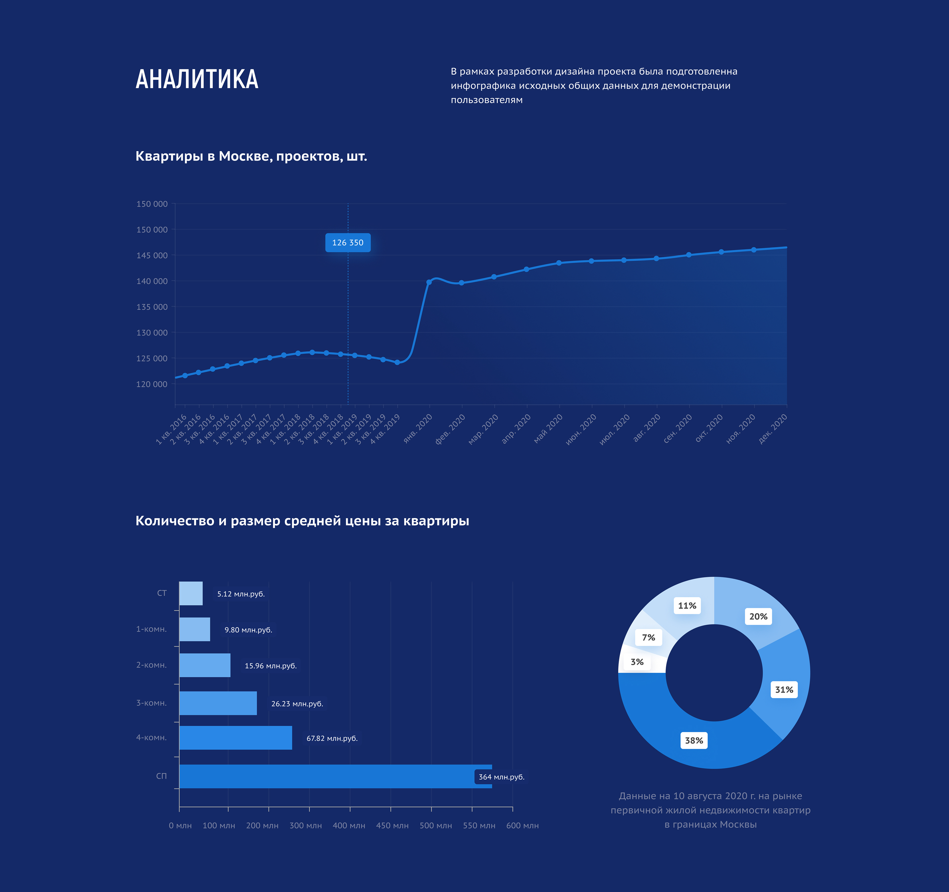 bnMap.pro — Изображение №4 — Анимация, Интерфейсы на Dprofile