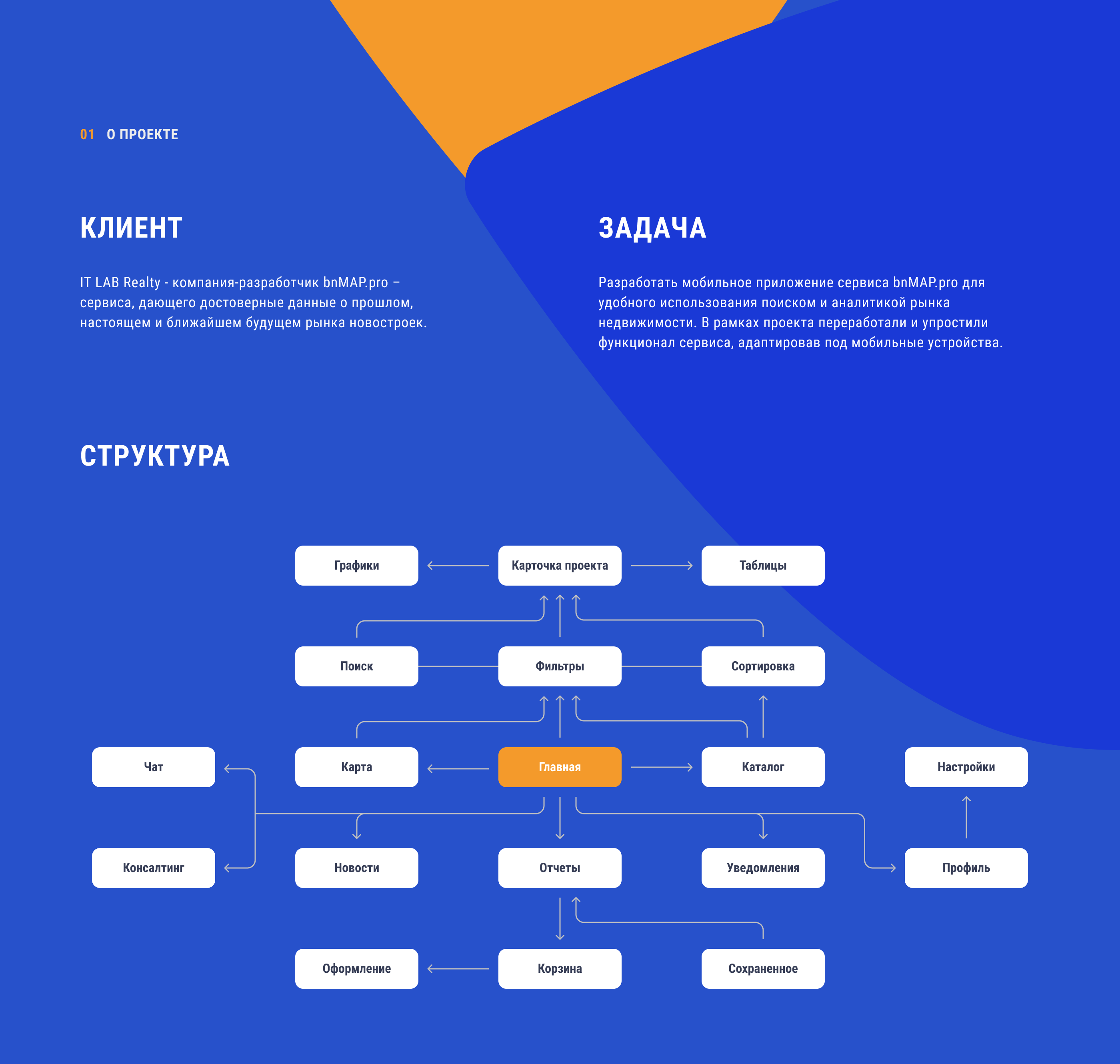 bnMap.pro — Изображение №2 — Интерфейсы, Анимация на Dprofile