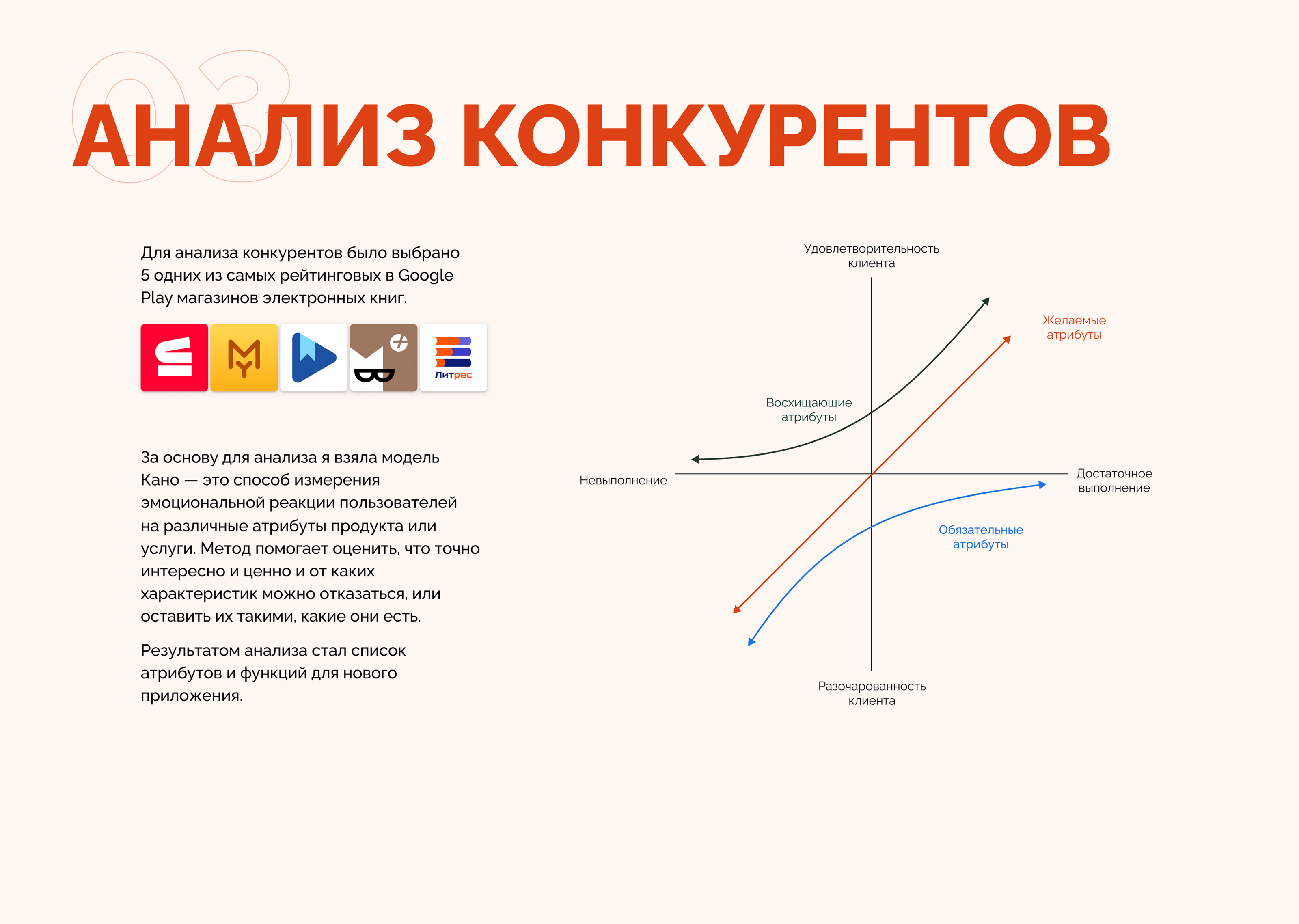 Дипломный проект. Магазин книг с модулем чтения — Изображение №4 — Интерфейсы на Dprofile