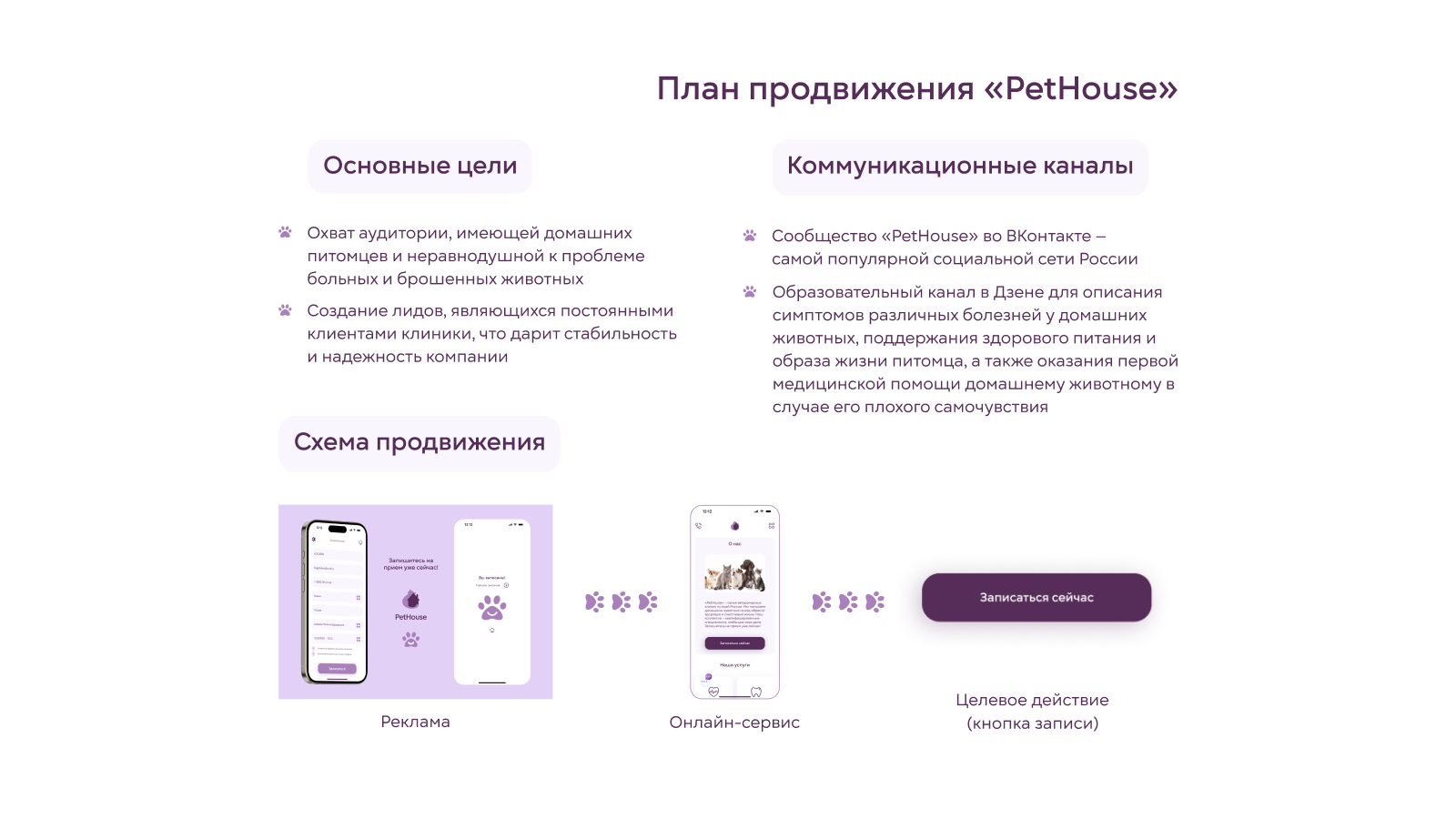 PetHouse — Изображение №9 — Интерфейсы на Dprofile