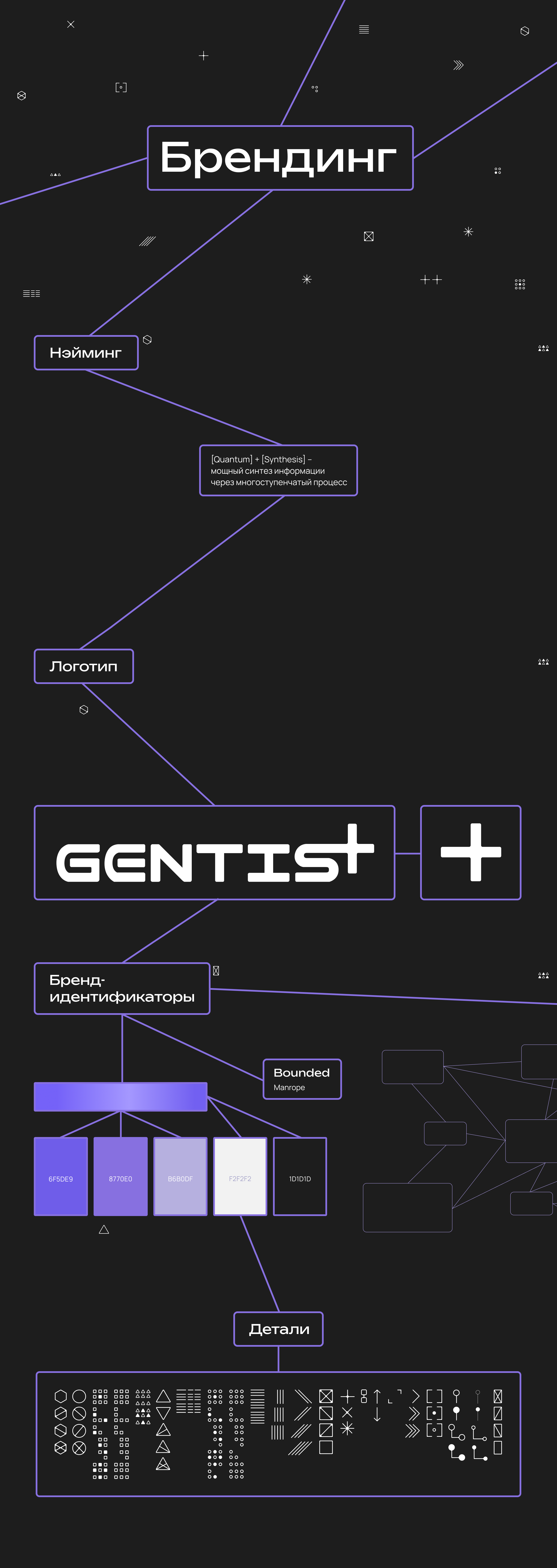 Платформа Gentis — Изображение №3 — Интерфейсы на Dprofile