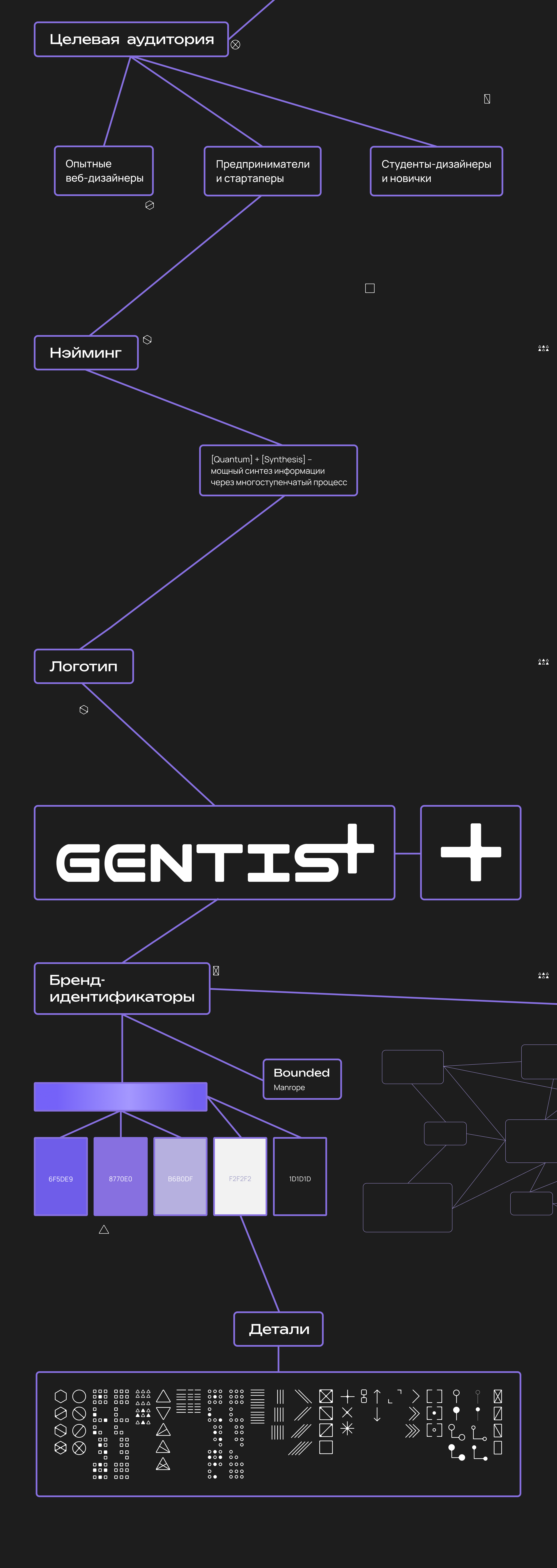 Платформа Gentis — Изображение №2 — Интерфейсы на Dprofile