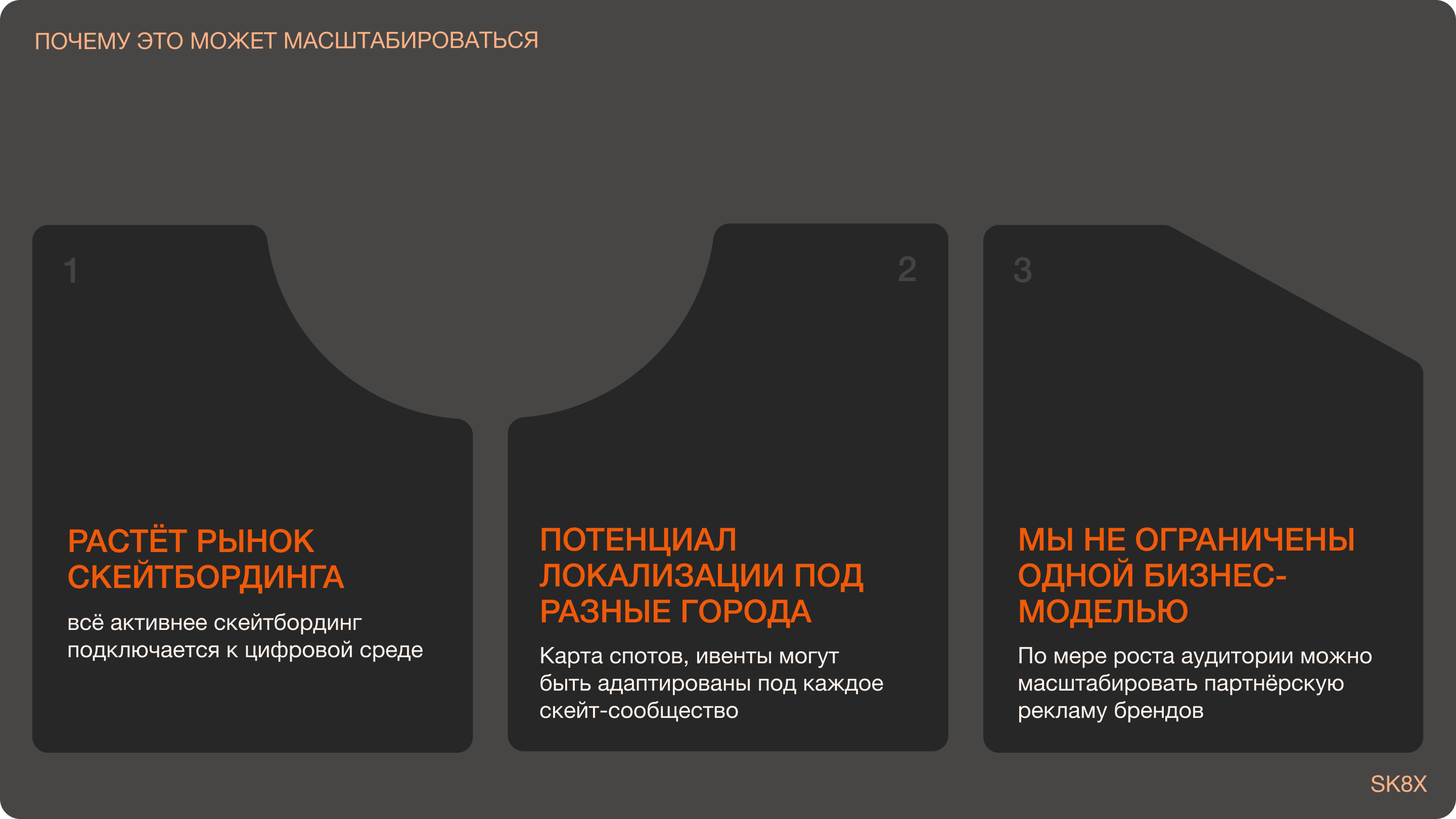 SK8X | Продвижение мобильного приложения для скейтеров — Изображение №14 — Интерфейсы, Маркетинг на Dprofile