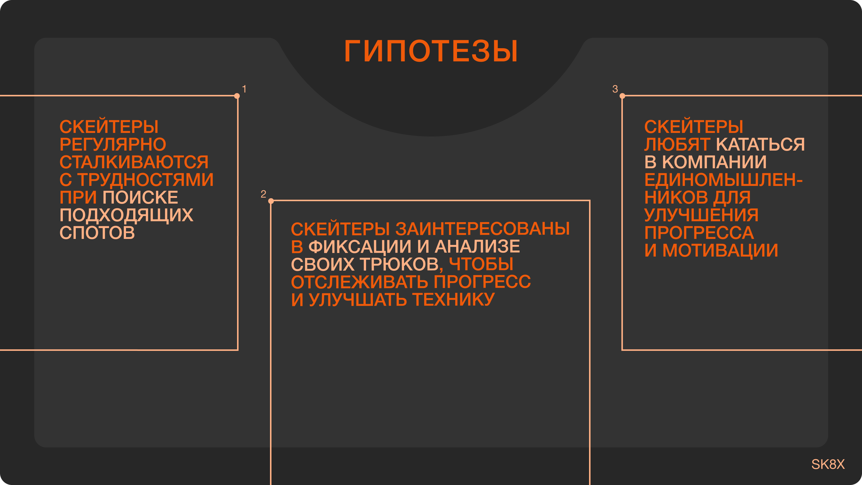 SK8X | Продвижение мобильного приложения для скейтеров — Изображение №17 — Интерфейсы, Маркетинг на Dprofile