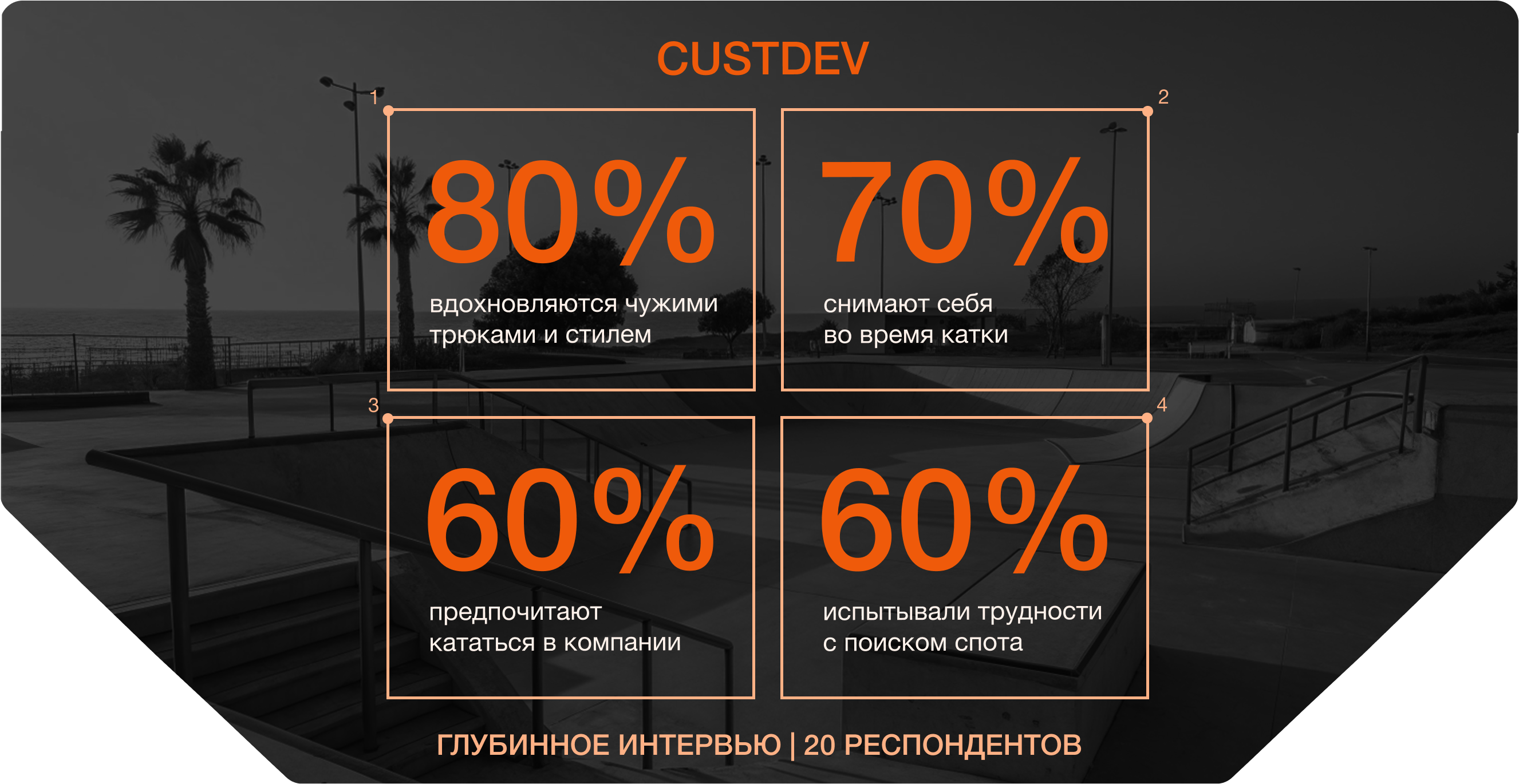 SK8X | Продвижение мобильного приложения для скейтеров — Изображение №18 — Интерфейсы, Маркетинг на Dprofile