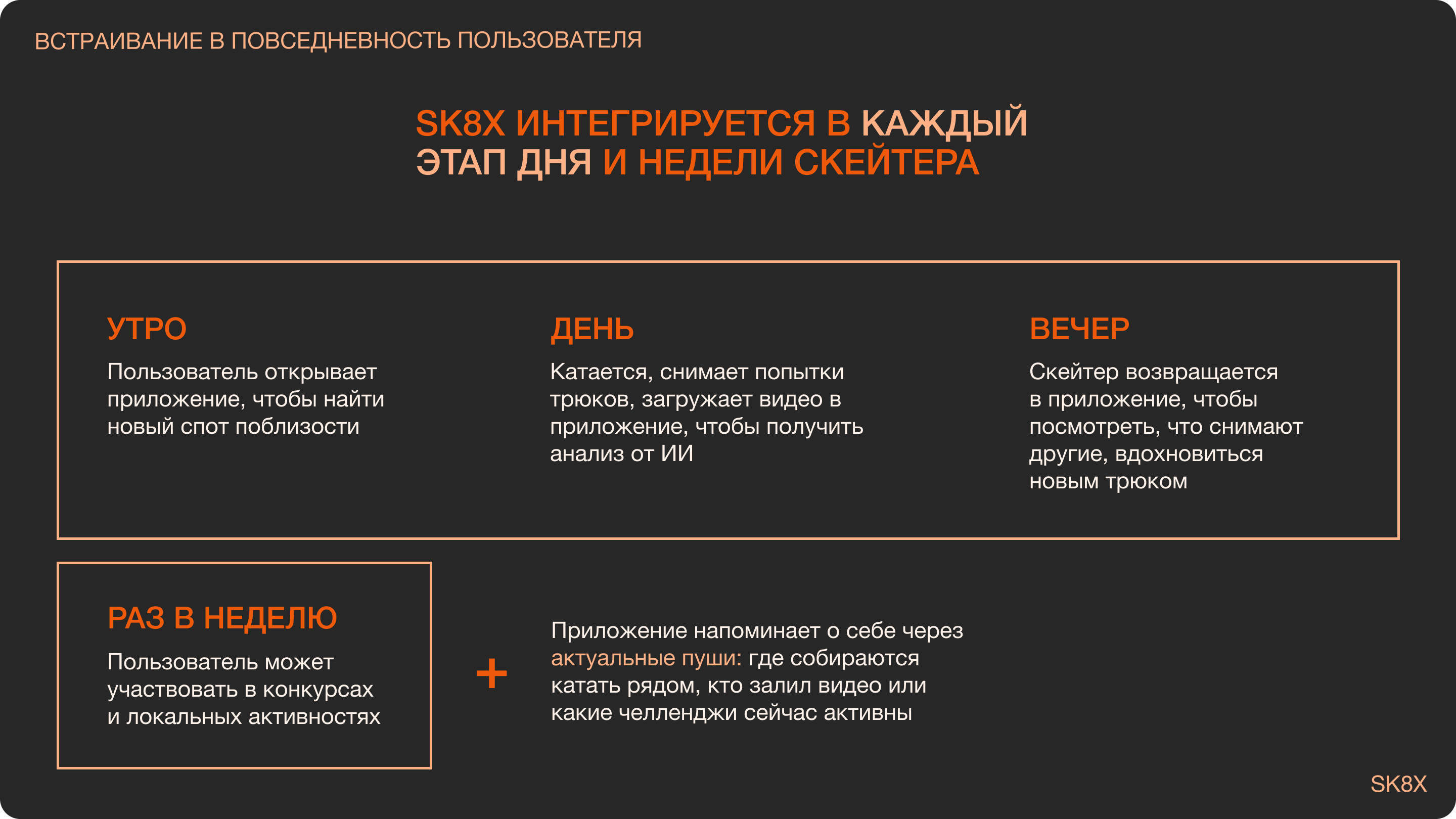 SK8X | Продвижение мобильного приложения для скейтеров — Изображение №9 — Интерфейсы, Маркетинг на Dprofile