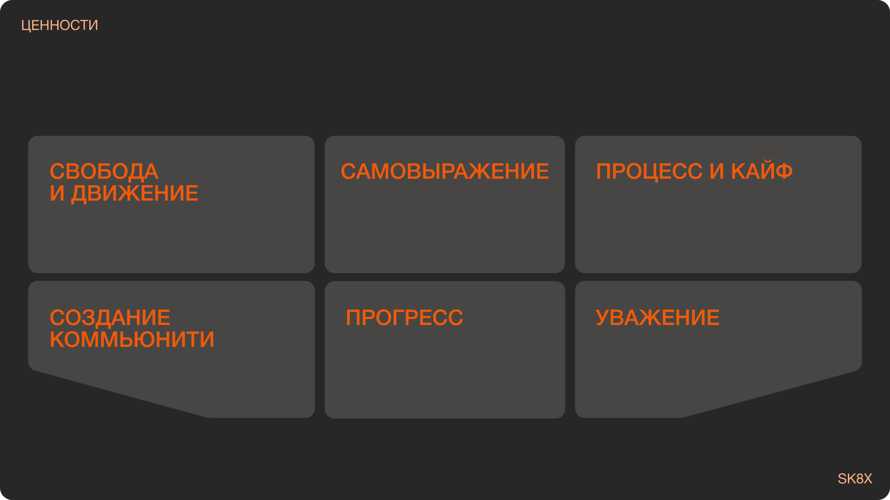 SK8X | Продвижение мобильного приложения для скейтеров — Изображение №22 — Интерфейсы, Маркетинг на Dprofile