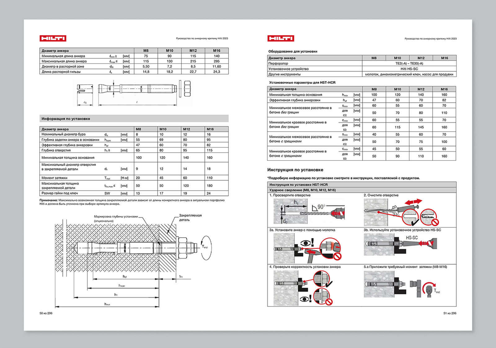 Руководство по анкерному крепежу — Изображение №3 — Маркетинг на Dprofile