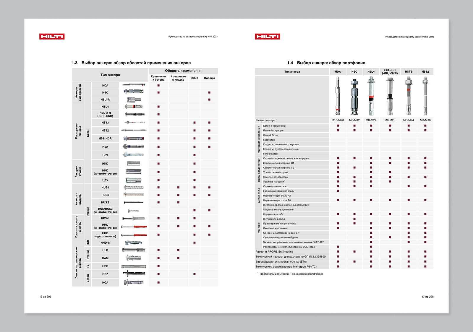 Руководство по анкерному крепежу — Изображение №2 — Маркетинг на Dprofile
