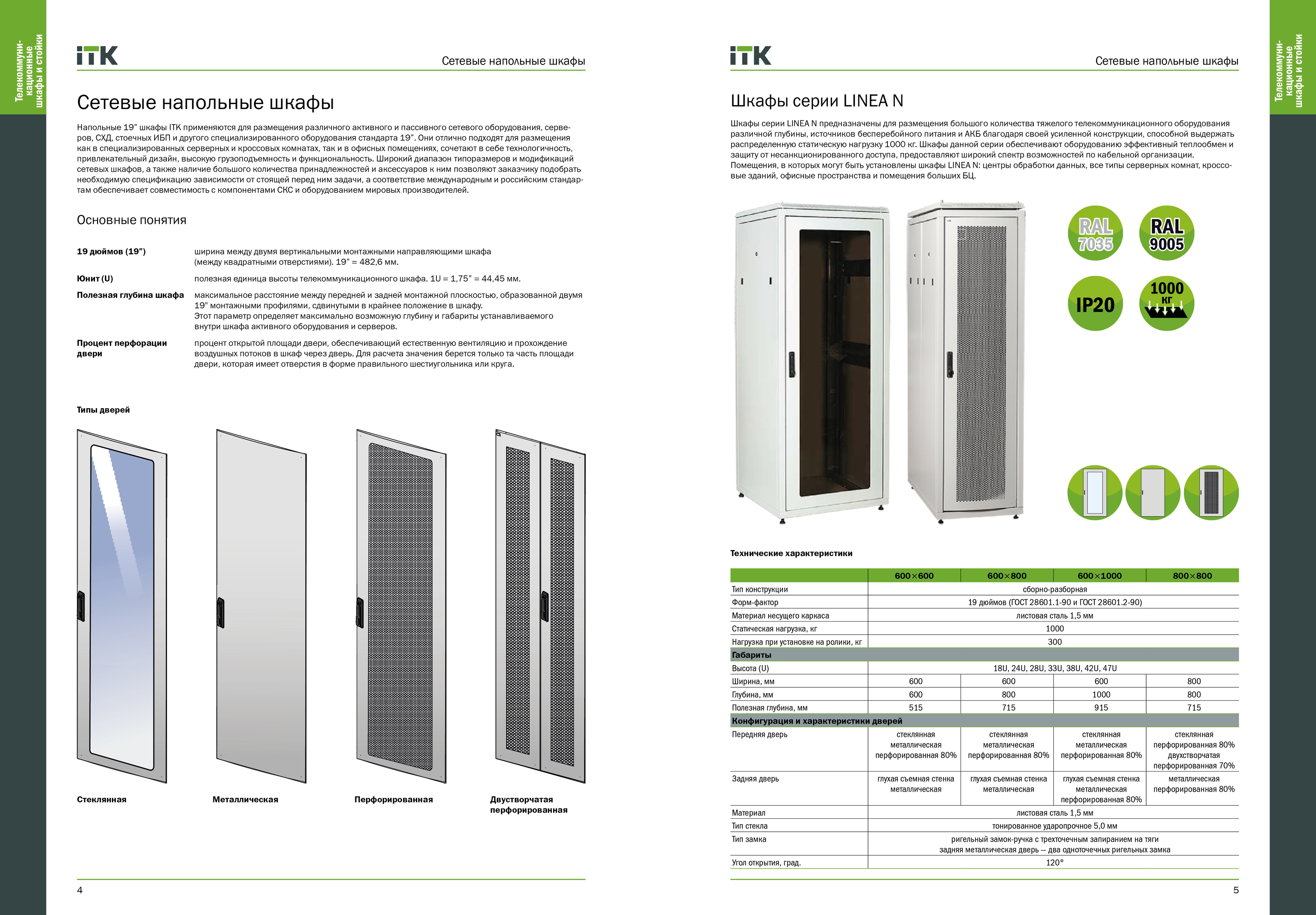 Каталог телекоммуникационной продукции ITK — Изображение №2 — Маркетинг на Dprofile