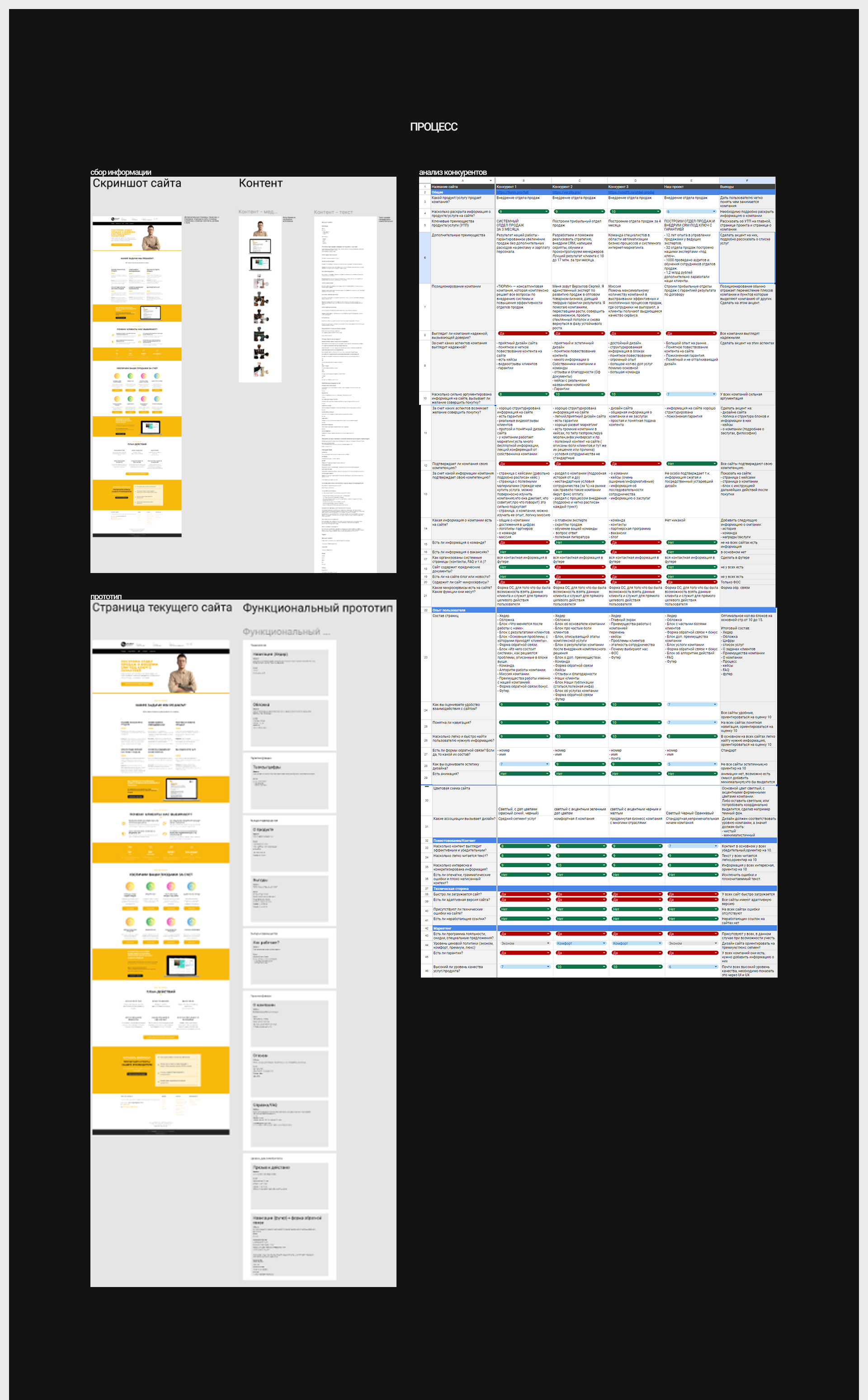 Sold out agency/web design — Изображение №20 — Интерфейсы, Брендинг на Dprofile