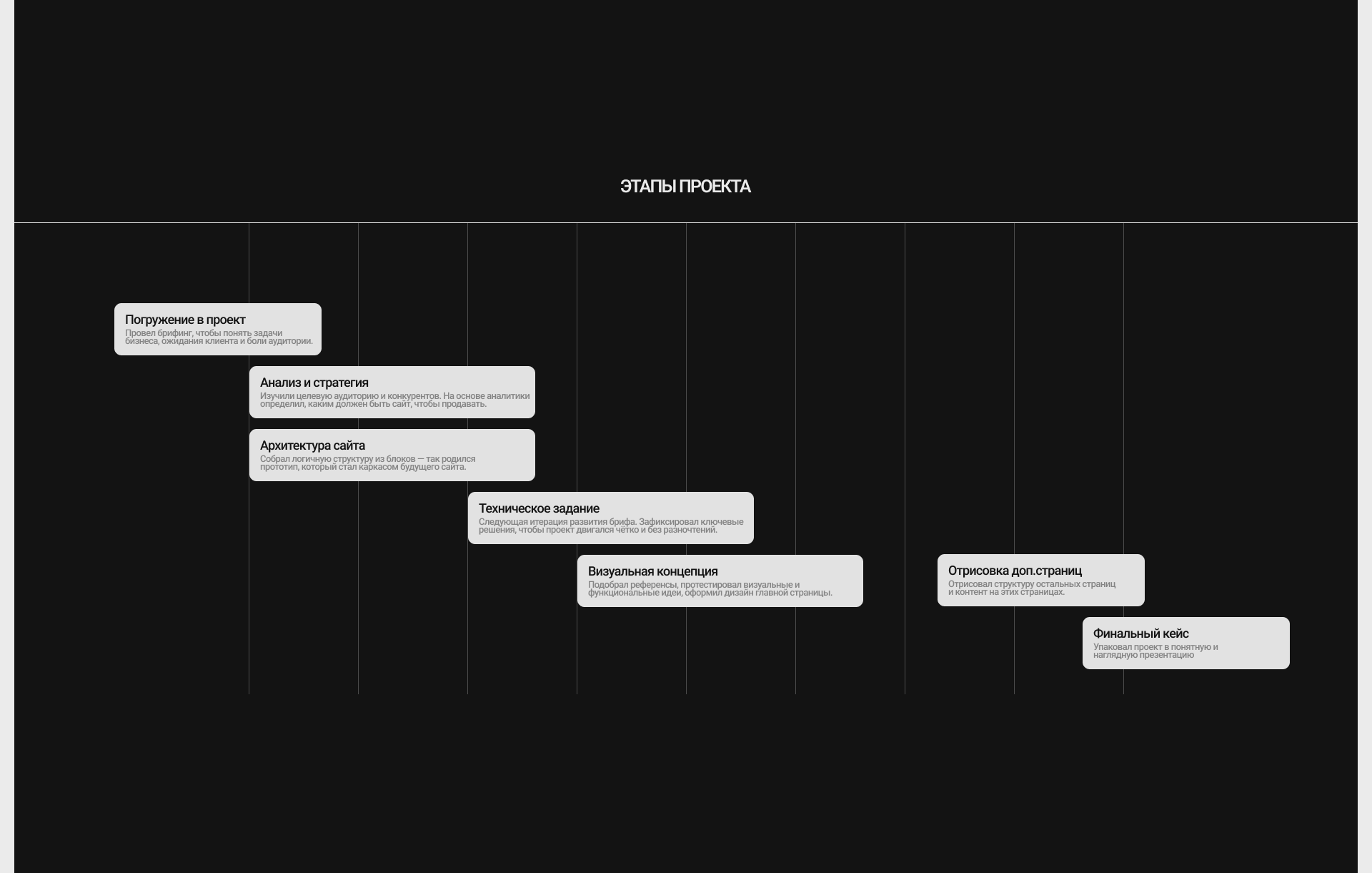 Sold out agency/web design — Изображение №3 — Интерфейсы, Брендинг на Dprofile